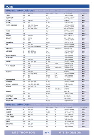 FORD
PLUG ELETRÔNICO ÁGUA                    COOLANT TEMPERATURE SENSORS / TERMORESISTENCIAS TEMPERATURA AGUA
MODELO              OBS   MOTOR                         ANO/YEAR     OBS            Nº OEM/OEM          THOMSON
F1000               IMP   4.9                           98/                         F2AZ-12A648-A          4041
FIESTA VAN          IMP                                 86/95                       E4AF-12A648-AA         4041
FIESTA V            IMP   1.4 TDCI                      01/                         1204700                4083
FIESTA              ESP   1.3                           86/95                       E1AZ-12A648-A / B      4041
FIESTA - COURIER    BR    1.0 - 1.3 - Endura            98/                         F5AF-12A648-AA         4037
                    BR    1.4 Zetec 16V                 96/99                       F5AF-12A648-AA         4037
                    BR    1.0 - 1.6 - Zetec             99/                         XS6F-12A648-BA         4067
FOCUS               BR                                  98/                         978F-12A648-AA         4057
FORD                USA                                 87/                         E8GY-12A648-A          4045
FUSION              IMP   1.4 TDCI                      02/                         2S6Q-12A648-AA         4083
GALAXY              IMP   1.9 TDI                       96/                         XM21-10884-BA          4092
                    IMP   2.0i                          95/                         E4AF-12A648-AA         4041
GRANADA             IMP   MK III                        85/91                       E6DZ-19E702-A          4041
KA                  BR    1.0 - 1.3                     98/                         F5AF-12A648-AA         4037
                    BR    1.0 - 1.6 - Zetec Rocam       99/                         XS6E-12A648-BA         4067
MAVERICK            IMP   2.7                           93/          Turbo Diesel   0280.130.071           4000
MONDEO              BR    2.5 - 2.0 Zetec               96/                         F5AF-12A648-AA         4037
                    BR    1.6 - 1.8 - 2.0               93/96                       F2AZ-12A648-A          4041
MOUNTAINEER         USA                                 97/00                       F6DZ-10884-AA          4070
MUSTANG             IMP                                 96/98                       F7DZ-10884-AA          4070
                    IMP   3.8 - 5.0                     93/95                       F2AZ-12A648-A          4041
ORION               IMP   1.3 - 1.4 - 1.6               85/93                       F2AF-12A648-AA         4041
                    IMP   1.8                           92/          Diesel         E80Y-19E702-A          4041
P100 PICK-UP        IMP   1.6 8                         2/88                        E6DZ-19E702-A          4041
                    IMP   1.8                           89/94        Turbo Diesel   E80Y-19E702-A          4041
                    IMP   2.0                           88/94                       F2AF-12A648-AA         4041
RANGER              IMP   2.5 12V                       98/                         3601374                4027
                    IMP   2.3 - 2.5 - 4.0 9             5/           Gas.           F5AF-12A648-AA         4037
                    IMP   4.0                           94/95        Gas.           F2AZ-12A648-A          4041
                    BR    2.5                           97/00        Diesel         F77F-10884-AB          4070
ROYALE GHIA         IMP   2.0 i                         /93                         034.906.161            4047
SCORPIO             IMP   2.0 - 2.4 - 2.5               85/95                       F2AF-12A648-AA         4041
SIERRA - SAPPHIRE   IMP   1.8 - 2.0 - 2.3 - 2.8         84/93                       F2AZ-12A648-A          4041
TRANSIT             IMP   2.0 - 2.0i (OHC)              83/94                       1626262                4041
                    IMP   2.5                           91/94        Turbo Diesel   6810428                4041
TAURUS              IMP                                 96/00                       SW5174                 4070
                    IMP   3.0                           93/95                       F2AZ-12A648-A          4041
VERSAILLES          BR    2.0                           93/                         034.906.161            4047
VERSAILLES GHIA     IMP   2.0 i                         /93                         034.906.161            4047
WINDSTAR            IMP                                 97/00                       F6DZ-10884-AA          4070


PLUG ELETRÔNICO AR                 AIR TEMPERATURE SENSORS / TERMORESISTENCIAS TEMPERATURA AIRE
MODELO              OBS   MOTOR                         ANO/YEAR     OBS            Nº OEM/OEM          THOMSON
COURIER             BR    1.0 - 1.3                     98/          Ar             F5AF-12A697-AA         5045
ESCORT              IMP   1.6 16V                       98/00        Ar             F62F-12A697-AA         5032
EXPLORER            IMP   4.0 - 5.0                     94/          Ar             F57Z- 12A697-A         5044
F150 - F350         IMP   4.9                           98/          Ar             F3DZ-12A697-A          5034
FIESTA              BR    1.0 - 1.3                     98/          Ar             F5AZ-12A697-A          5045
FOCUS               IMP   1.8                           99/          Ar             F7RF-12A697-AA         5032
GRANADA             IMP   2.0 - 2.9                     92/          Ar             F2DF-12A697-AA         5041
KA                  BR    1.0 - 1.3                     98/          Ar             F5AZ-12A648-A          5045




           M TE -T HOMSON                             37-A                    MTE- THOMS ON
 