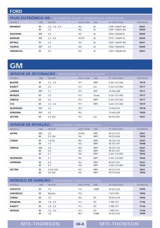 FORD
PLUG ELETRÔNICO AR           AIR TEMPERATURE SENSORS / TERMORESISTENCIAS TEMPERATURA AIRE
MODELO           OBS   MOTOR                      ANO/YEAR     OBS          Nº OEM/OEM       THOMSON

MONDEO           BR    1.6 - 1.8 - 2.0            93/          Ar           F2AF-12A697 AA    5041
                 BR    2.5                        96/          Ar           F5AF-12A697-AA    5045

MUSTANG          IMP   3.8                        94/          Ar           F5AZ-12A648-A     5045

RANGER           IMP   2.3 - 4.0                  94/97        Ar           F57Z- 12A697-A    5044

ROYALE           BR    2.0                        93/          Ar           F2AF-12A697-AA    5041

TAURUS           IMP   3.0                        96/          Ar           F5AZ-12A648-A     5045

VERSAILLES       BR    2.0                        93/          Ar           F2AF-12A648-AA    5041




GM
SENSOR DE DETONAÇÃO                KNOCK SENSOR / SENSOR DE DETONACIÓN
MODELO           OBS   MOTOR                      ANO/YEAR     OBS          Nº OEM/OEM       THOMSON

BLAZER           BR    2.2 - 2.4                  97/          MPFI         0.261.231.046     7019

KADETT           BR    2.0                        91/          Gsi          0.261.231.004     7017

LUMINA           IMP   3.1                        92/          APV          10.456.208        7011

MONZA            BR    2.0                        91/          Classic      0.261.231.004     7017

OMEGA            BR    2.0                        93/          MPFI         0.261.231.004     7017

S10              BR    2.2 - 2.4                  97/          MPFI         0.261.231.046     7019

SILVERADO        IMP   4.3                        95/                       10.456.075        7018

SONOMA           IMP   4.3                        95/                       10.456.209        7020

VECTRA           BR    2.0 16V                    93/          Gsi          90.510.281        7021


SENSOR DE ROTAÇÃO            CKP-CMP SENSORS / SENSOR DE REVOLUCION
MODELO           OBS   MOTOR                      ANO/YEAR     OBS          Nº OEM/OEM       THOMSON

ASTRA            IMP   2.0                        94/96        MPFI         90.213.515        7041
                 BR    2.0 16V                    94/          MPFI         90.510.656        7052

CORSA            BR    1.6 Gsi                    90/          MPFI         90.232.732        7037
                 BR    1.4                        93/          MPFI         90.357.491        7048

OMEGA            IMP   3.0                        90/          MPFI         90.232.732        7037
                 BR    2.0                        92/          MPFI         90.451.441        7041
                 BR    4.1                        94/          MPFI         0.261.210.083     7044

SILVERADO        BR    4.1                        94/          MPFI         0.261.210.083     7044

SUPREMA          BR    2.0                        92/          MPFI         90.451.441        7041
                 BR    4.1                        94/          MPFI         0.261.210.083     7044

VECTRA           BR    2.0 8/16V                  93/          MPFI         90.213.515        7041
                 BR    2.0 16V                    94/          MPFI         90.510.656        7052


MÓDULO DE IGNIÇÃO            IGNITION MODULE / MODULO DE ENCENDIDO
MODELO           OBS   MOTOR                      ANO/YEAR     OBS          Nº OEM/OEM       THOMSON

CHEVETTE         BR    1.6                        74/          CARB         94.623.323        7094

CHEVROLET        BR    Diversos                   75/                       1.875.990         7092

CORSA            BR    1.0                        94/          EFI          90.243.618        7093

IPANEMA          BR    1.8 - 2.0                  91/          EFI          1.989.747         7746

KADETT           BR    1.8 - 2.0                  91/          EFI          1.989.747         7746

MONZA            BR    1.8 - 2.0                  91/          EFI          1.989.747         7746
                 BR    1.8                        86/          CARB.        94.623.323        7094




           M TE -T HOMSON                       38-A                   MTE- THOMS ON
 