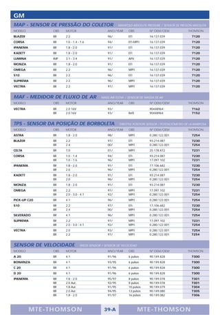 GM
MAP - SENSOR DE PRESSÃO DO COLETOR                        MANIFOLD ABSOLUTE PRESSURE / SENSOR DE PRESIÓN ABSOLUTA
MODELO          OBS   MOTOR                       ANO/YEAR      OBS          Nº OEM/OEM              THOMSON
BLAZER          BR    2.2                         96/           EFI          16.137.039                 7120
CORSA           BR    1.0 - 1.4 - 1.6             94/           EFI-MPFI     16.137.039                 7120
IPANEMA         BR    1.8 - 2.0                   91/           EFI          16.137.039                 7120
KADETT          BR    1.8 - 2.0                   91/           EFI          16.137.039                 7120
LUMINA          IMP   3.1 - 3.4                   91/           APV          16.137.039                 7120
MONZA           BR    1.8 - 2.0                   91/           EFI          16.137.039                 7120
OMEGA           BR    2.2                         96/           MPFI         16.137.039                 7120
S10             BR    2.2                         96/           EFI          16.137.039                 7120
SUPREMA         BR    2.2                         96/           MPFI         16.137.039                 7120
VECTRA          BR    2.2                         97/           MPFI         16.137.039                 7120


MAF - MEDIDOR DE FLUXO DE AR                  MASS AIR FLOW / SENSOR DE MASSA DE AR
MODELO          OBS   MOTOR                       ANO/YEAR      OBS          Nº OEM/OEM              THOMSON

VECTRA          BR    2.0 16V                     93/                        90448964                   7162
                BR    2.0 16V                     93/           Refil        90448964                   7152


TPS - SENSOR DA POSIÇÃO DE BORBOLETA                      THROTTLE POSITION SENSOR / POTENCIÓMETRO DE LA MARIPOSA
MODELO          OBS   MOTOR                       ANO/YEAR      OBS          Nº OEM/OEM              THOMSON
ASTRA           BR    1.8 - 2.0                   98/           MPFI         0.280.122.001              7254
BLAZER          BR    2.2                         97/           EFI          93.214.087                 7230
                BR    2.4                         00/           MPFI         0.280.122.001              7254
CELTA           BR    1.0                         01/           MPFI         25.178.872                 7231
CORSA           BR    1.0 - 1.4                   94/           EFI          93.214.087                 7230
                BR    1.0 - 1.6                   96/           MPFI         17.097.102                 7231
IPANEMA         BR    1.8 - 2.0                   91/           EFI          17.106.682                 7230
                BR    2.0                         96/           MPFI         0.280.122.001              7254
KADETT          BR    1.8 - 2.0                   91/           EFI          93.214.087                 7230
                BR    2.0                         96/           MPFI         0.280.122.001              7254
MONZA           BR    1.8 - 2.0                   91/           EFI          93.214.087                 7230
OMEGA           BR    2.2                         97/           MPFI         17.097.102                 7231
                BR    2.0 - 3.0 - 4.1             92/           MPFI         0.280.122.001              7254
PICK-UP C20     BR    4.1                         96/           MPFI         0.280.122.001              7254
S10             BR    2.2                         97/           EFI          17.106.682                 7230
                BR    2.4                         00/           MPFI         0.280.122.001              7254
SILVERADO       BR    4.1                         96/           MPFI         0.280.122.001              7254
SUPREMA         BR    2.2                         97/           MPFI         17.097.102                 7231
                BR    2.0 - 3.0 - 4.1             92/           MPFI         0.280.122.001              7254
VECTRA          BR    2.0                         93/           MPFI         0.280.122.001             7254
                BR    2.2                         97/           MPFI         0.280.122.001             7254


SENSOR DE VELOCIDADE              SPEED SENSOR / SENSOR DE VELOCIDAD
MODELO          OBS   MOTOR                       ANO/YEAR      OBS          Nº OEM/OEM              THOMSON
A 20            BR    4.1                         91/96         6 pulsos     90.149.828                7300
BONANZA         BR    4.1                         93/95         6 pulsos     90.149.828                7300
C 20            BR    4.1                         91/96         6 pulsos     90.149.828                7300
D 20            BR    4.1                         91/96         6 pulsos     90.149.828                7300
IPANEMA         BR    1.8 - 2.0                   95/97         8 pulsos     90.149.078                7301
                BR    2.0 Aut.                    92/95         8 pulsos     90.149.078                7301
                BR    1.8 Aut.                    91/95         10 pulsos    90.149.079                7304
                BR    2.0 Aut.                    94/95         13 pulsos    90.149.080                7305
                BR    1.8 - 2.0                   91/97         16 pulsos    90.149.082                7306




          M TE -T HOMSON                        39-A                    MTE- THOMS ON
 