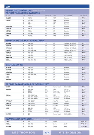 GM
REPAROS ELETRÔNICOS REPAIR / REPUESTOS
FILTROS PARA BICOS INJETORES
MODELO          OBS   MOTOR                    ANO/YEAR   OBS            Nº OEM/OEM        THOMSON
BLAZER          BR    4.3 V6                   98/        MPFI           Rochester          7753
CORSA           BR    1.0 16V                  99/        Multi          Rochester          7722
                BR    1.6                      96/        MPFI           Rochester          7736
                BR    1.0-1.4-1.6              91/        EFI            Rochester          7735
IPANEMA         BR    1.8-2.0                  91/        EFI            Rochester          7735
KADETT          BR    1.8-2.0                  91/        EFI            Rochester          7735
MONZA           BR    1.8-2.0                  91/        EFI            Rochester          7735
OMEGA           BR    3.0 - 4.1                95/        MPFI           Rochester          7723
S 10            BR    4.3 V6                   98/        MPFI           Rochester          7753



TOMADA DE VÁCUO - TUBO FLAUTA
MONZA           BR    1.8 - 2.0                91/        EFI            TOMADA DE VÁCUO    7717
KADETT          BR    1.8 - 2.0                91/        EFI            TOMADA DE VÁCUO    7717
IPANEMA         BR    1.8 - 2.0                91/        EFI            TOMADA DE VÁCUO    7717
CORSA           BR    1.0 - 1.4 - 1.6          94/        EFI            TOMADA DE VÁCUO    7718
MONZA           BR    1.8 - 2.0                91/        EFI            TUBO FLAUTA        7789
KADETT          BR    1.8 - 2.0                91/        EFI            TUBO FLAUTA        7789
IPANEMA         BR    1.8 - 2.0                91/        EFI            TUBO FLAUTA        7789
CORSA           BR    1.0 - 1.4 - 1.6          94/        EFI            TUBO FLAUTA        7789



DIAFRAGMA TBI
MONZA           BR    1.8 - 2.0                91/        EFI            Rochester          7733
KADETT          BR    1.8 - 2.0                91/        EFI            Rochester          7733
IPANEMA         BR    1.8 - 2.0                91/        EFI            Rochester          7733
CORSA           BR    1.0 - 1.4 - 1.6          94/        EFI            Rochester          7733
S 10            BR    2.2                      96/        EFI            Rochester          7733
BLAZER          BR    2.2                      96/        EFI            Rochester          7733



FILTROS PARA BOMBAS DE COMBUSTÍVEL
ASTRA           BR    1.8 - 2.0                98/        Bomba Bosch    058.045.340.8      7786
BLAZER          BR    2.2 - 2.4                99/        MPFI           Pré-Fltro          7725
                BR    2.2 EFI                  95/98      Bocal Inox     25160047           7726
                BR    4.3 V6                   98/        Bocal Latão    Gas                7727
CORSA           BR    1.0 - 1.6 8/16V          99/        MPFI           Pré-Fltro          7725
                BR    1.0 - 1.4 - 1.6 EFI      94/96      Tela Simples   25160047           7785
                BR    1.0 - 1.4 - 1.6 EFI      94/96      Tela Dupla     25160047           7766
IPANEMA         BR    1.8 - 2.0 EFI            91/        Gas-Alc        Pescador           7719
KADETT          BR    1.8 - 2.0 EFI            91/        Gas-Alc        Pescador           7719
MONZA           BR    1.8 - 2.0 EFI            91/        Gas-Alc        Pescador           7719
S 10            BR    2.2 - 2.4                99/        MPFI           Pré-Fltro          7725
                BR    2.2 EFI                  95/98      Tela Simples   25160047           7785
                BR    2.2 EFI                  95/98      Tela Dupla     25160047           7766
VECTRA          BR    2.0                      97/        Bomba Bosch    058.045.340.8      7786



REPAROS DO CONECTOR               BOMBA DE COMBUSTÍVEL
CELTA           BR    1.0                      01/        Bomba                            7745.26
CORSA           BR    1.0 - 1.6                94/        Bomba          Bosch             7745.30
VECTRA          BR    2.0 - 2.2                96/        Bomba          Bosch             7745.30




          M TE -T HOMSON                       42-A                 MTE- THOMS ON
 