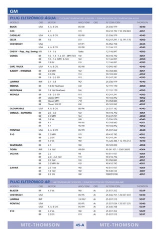 GM
PLUG ELETRÔNICO ÁGUA                       COOLANT TEMPERATURE SENSORS / TERMORESISTENCIAS TEMPERATURA AGUA
MODELO                 OBS   MOTOR                            ANO/YEAR   OBS     Nº OEM/OEM                THOMSON

BUICK                  USA   4, 6, 8 CYL                      85/00              25.036.979                   4040

C20                          4.1                              97/                90.410.792 / 93.358.883      4051

CADILLAC               USA   4, 6, 8 CYL                      85/98              25.036.979                   4040

CELTA                  BR    1.0                              01/                93.247.291 / 12.191.170      4050

CHEVROLET              USA                                    87/91              96.056.758                   4045
                       USA   4, 6, 8 CYL                      85/98              12.146.312                   4040

CHEVY - Pop, Joy, Swing MX   1.4 - 1.6                        Todos              12.146.897                   4050

CORSA                  BR    1.0 - 1.4 - 1.6 EFI - MPFI 16V   94/                90.410.792                   4051
                       BR    1.0 - 1.6 MPFI 8-16V             96/                12.146.897                   4050
                       BR    1.8 8V                           03/                12.146.897                   4050

GMC TRUCK              USA   4, 6, 8 CYL                      85/98              10.045.487                   4040

KADETT - IPANEMA       BR    2.0 MPFI                         96/                93.358.883                   4051
                       BR    2.0 GSI                          91/                90.183.892                   4052
                       BR    1.8 - 2.0 EFI                    91/                93.247.291                   4050

LUMINA                 IMP   3.1 - 3.8                        90/                25.036.979                   4040

MERIVA                 BR    1.8 8V FlexPower                 04/                12.191.170                   4050

MONTANA                BR    1.8 16V FlexPower                04/                12.191.170                   4050

MONZA                  BR    1.8 - 2.0 EFI                    91/                93.247.291                   4050
                       BR    Classic MPFI                     92/                90.183.892                   4052
                       BR    Classic MPFI                     /91                93.358.883                   4051
                       BR    Classic 500 EF                   89/                90.183.892                   4052

OLDSMOBILE             USA   4, 6, 8 CYL                      86/96              25.037.182                   4040

OMEGA - SUPREMA        BR    2.0 - 3.0                        92/                90.410.792                   4051
                       BR    2.2 MPFI                         96/                93.247.291                   4050
                       BR    3.8 V6                           99/                25.036.979                   4040
                       BR    4.1                              94/95              93.358.883                   4051
                       BR    4.1                              96/98              90.183.892                   4052

PONTIAC                USA   4, 6, 8 CYL                      85/99              25.037.062                   4040

S10                    BR    2.2 MPFI                         97/                90.410.792                   4051
                       BR    2.2 EFI                          96/                93.247.291                   4050
                       BR    4.3 V6                           98/                15.326.386 / 12.146.312      4040

SILVERADO              BR    4.1                              98/                90.183.892                   4052

TIGRA                  IMP   1.4 16V                          99/99              90.541.937 / 0280130093      4004

VECTRA                 BR    2.2                              98                 90.541.937                   4004
                       BR    2.2i - 2.2i 16V                  97/                90.410.792                   4051
                       BR    2.0 16V                          93/                93.358.883                   4051
                       BR    2.0 MPFI 8V                      93/                90.410.792                   4051

ZAFIRA                 BR    2.0 16V                          98/                90.541.937                   4004
                       BR    1.8 16V                          98/                90.530.444                   4007
                       BR    2.0 8V                           98/                F000TF0100                   4051


PLUG ELETRÔNICO AR                 AIR TEMPERATURE SENSORS / TERMORESISTENCIAS TEMPERATURA AIRE
MODELO                 OBS   MOTOR                            ANO/YEAR   OBS     Nº OEM/OEM                THOMSON

BLAZER                 BR    4.3 V6                           98/        Ar      25.037.352                   5029

CHEVROLET              USA                                    85/95      Ar      25.036.751 / 25.037.034      5040

LUMINA                 IMP                                    3.8 90/    Ar      25.037.313                   5037

PONTIAC                USA                                    85/95      Ar      25.037.034 / 25.037.225      5040
                       USA   4, 6, 8 CYL                      85/99      Ar      25.036.708                   5039

S10                    BR    4.3 V6                           98/        Ar      25.037.352                   5029
                       BR    2.2 EFI                          01/        Ar      25.037.313                   5037




           M TE -T HOMSON                                 45-A                 MTE- THOMS ON
 