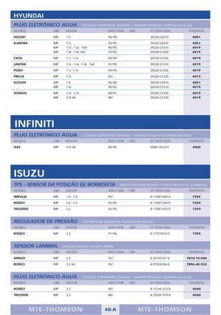 HYUNDAI
PLUG ELETRÔNICO ÁGUA                  COOLANT TEMPERATURE SENSORS / TERMORESISTENCIAS TEMPERATURA AGUA
MODELO          OBS     MOTOR                        ANO/YEAR      OBS          Nº OEM/OEM              THOMSON

ASCENT          IMP     1.5                          96/98                      39220-22010               4051

ELANTRA         IMP     1.5                          93/95                      39220-22010               4051
                IMP     1.5i - 1.6i 16V              90/95                      39220-21310               4019
                IMP     1.8i - 1.8i 16V              92/95                      39220-21320               4019

EXCEL           IMP     1.3 - 1.5i                   89/94                      39220-21330               4019

LANTRA          IMP     1.5i - 1.6i - 1.8i 16V       91/95                      39220-21310               4019

PONY            IMP     1.3 - 1.5i                   89/94                      39220-21320               4019

PRECIS          IMP     1.5i                         89/                        39220-21330               4019

SCOUPE          IMP     1.8                          96/98                      39220-22010               4051
                IMP     1.5i                         90/92                      39220-21310               4019

SONATA          IMP     2.0i - 2.4i                  88/91                      39220-21320               4019
                IMP     3.0i V6                      88/                        39220-21330               4019




INFINITI
PLUG ELETRÔNICO ÁGUA                  COOLANT TEMPERATURE SENSORS / TERMORESISTENCIAS TEMPERATURA AGUA
MODELO          OBS     MOTOR                        ANO/YEAR      OBS          Nº OEM/OEM              THOMSON

Q45             IMP     4.5i V8                      89/95                      0280.130.071              4000




ISUZU
TPS - SENSOR DA POSIÇÃO DE BORBOLETA                         THROTTLE POSITION SENSOR / POTENCIÓMETRO DE LA MARIPOSA
MODELO          OBS     MOTOR                        ANO/YEAR      OBS          Nº OEM/OEM              THOMSON

IMPULSE         IMP     1.6 - 1.8                    95/                        8-17087-655-0             7259

RODEO           IMP     2.6 - 3.2                    93/95                      8-17087-655-0             7259

TROOPER         IMP     3.2                          92/95                      8-17087-655-0             7259



REGULADOR DE PRESSÃO                  FUEL PRESSURE REGULATOR / REGULADOR PRESIÓN
MODELO          OBS     MOTOR                        ANO/YEAR      OBS          Nº OEM/OEM              THOMSON

RODEO           IMP     3.2                          91/96                      8-17107010-0              7355



SENSOR LAMBDA         OXYGEN SENSOR / SONDA LAMBDA
MODELO          OBS     MOTOR                        ANO/YEAR      OBS          Nº OEM/OEM              THOMSON

AMIGO           IMP     2.3                          92/                        8-25105107-0           7810.10.040

RODEO           IMP     3.2 V6                       92/                        8-97024256-0           7896.40.033



PLUG ELETRÔNICO ÁGUA                  COOLANT TEMPERATURE SENSORS / TERMORESISTENCIAS TEMPERATURA AGUA
MODELO          OBS     MOTOR                        ANO/YEAR      OBS          Nº OEM/OEM              THOMSON

RODEO           IMP     3.2                          90/                        8-12146-312-0             4040

TROOPER         IMP     3.2                          88/                        8-25036-979-0             4040




          M TE -T HOMSON                           48-A                  MTE- THOMS ON
 