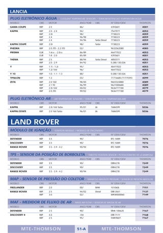 LANCIA
PLUG ELETRÔNICO ÁGUA                COOLANT TEMPERATURE SENSORS / TERMORESISTENCIAS TEMPERATURA AGUA
MODELO          OBS   MOTOR                        ANO/YEAR      OBS            Nº OEM/OEM            THOMSON
GAMA COUPE      IMP   2.5                          86/                          4393601                  4001
KAPPA           IMP   2.0 - 2.4                    94/                          7547977                  4053
                IMP   2.0i                         98/                          7738223                  4059
                IMP   2.4                          96/98                        7738223                  4059
                IMP   2.4                          94/96         Turbo Diesel   7738223                  4059
KAPPA COUPÉ     IMP   2.0i                         98/           Turbo          7738223                  4059
PHEDRA          IMP   2.0 JTD - 2.2 JTD            02/                          9632562080               4083
PRISMA          EUR   1.6i.e. - 2.0i.e.            86/89                        46477022                 4053
                EUR   1.8 - 2.0                    85/89                        4393601                  4001
THEMA           IMP   2.5                          88/94         Turbo Diesel   4850371                  4053
                IMP   2.0 - 2.9                    84/92                        0.280.130.026            4051
Y               IMP   1.1i - 1.2i                  95/                          46477022                 4053
                IMP   1.2i 16V                     96/                          46477022                 4053
Y 10            IMP   1.0 - 1.1 - 1.3              88/                          0.280.130.026            4051
YPSILON         IMP   1.2                          03/                          71716685/71719393        4099
ZETA            IMP   2.0 16V                      98/00                        9603324880               4089
                IMP   2.1 TD                       96/99                        9621000680               4089
                IMP   2.0i 16V                     00/02                        9636777180               4079
                IMP   2.0 JTD                      99/02                        9636777180               4079


PLUG ELETRÔNICO AR           AIR TEMPERATURE SENSORS / TERMORESISTENCIAS TEMPERATURA AIRE
MODELO          OBS   MOTOR                        ANO/YEAR      OBS            Nº OEM/OEM            THOMSON
KAPPA           IMP   2.0i 16V Turbo               95/01         Ar             7686599                  5036
KAPPA ESTATE    IMP   2.0 16V Turbo                96/01         Ar             7686599                  5036




LAND ROVER
MÓDULO DE IGNIÇÃO            IGNITION MODULE / MODULO DE ENCENDIDO
MODELO          OBS   MOTOR                        ANO/YEAR      OBS            Nº OEM/OEM            THOMSON
DEFENDER        IMP   3.5                          90/                          RTC 5089                 7076
DISCOVERY       IMP   3.5                          90/                          RTC 5089                 7076
RANGE ROVER     IMP   3.5 - 3.9 - 4.2              90/94                        RTC 5089                 7076


TPS - SENSOR DA POSIÇÃO DE BORBOLETA                       THROTTLE POSITION SENSOR / POTENCIÓMETRO DE LA MARIPOSA
MODELO          OBS   MOTOR                        ANO/YEAR      OBS            Nº OEM/OEM            THOMSON
DEFENDER        IMP   3.5                          90/                          ERR4278                  7249
DISCOVERY       IMP   3.5                          90/                          ERR4278                  7249
RANGE ROVER     IMP   3.5 - 3.9 - 4.2              90/94                        ERR4278                  7249


MAP - SENSOR DE PRESSÃO DO COLETOR                         MANIFOLD ABSOLUTE PRESSURE / SENSOR DE PRESIÓN ABSOLUTA
MODELO          OBS   MOTOR                        ANO/YEAR      OBS            Nº OEM/OEM            THOMSON
FREELANDER      IMP   2.0                          00/           MHK            101060L                  7151
RANGE ROVER     IMP   2.5                          94/02         Diesel         ERR 3561                 7137
                IMP   3.0                          02/                          WKW000060                7149


MAF - MEDIDOR DE FLUXO DE AR                   MASS AIR FLOW / SENSOR DE MASSA DE AR
MODELO          OBS   MOTOR                        ANO/YEAR      OBS            Nº OEM/OEM            THOMSON
DEFENDER        IMP   2.5                          90/                          MHK 100620               7167
DISCOVERY II    IMP   4.0                          /04                          ERR 7171                 7168
                IMP   2.5                          95/                          5WK9607                  7167




          M TE -T HOMSON                         51-A                     MTE- THOMS ON
 