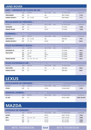 LAND ROVER
MAF - MEDIDOR DE FLUXO DE AR                             MASS AIR FLOW / SENSOR DE MASSA DE AR
MODELO                 OBS     MOTOR                         ANO/YEAR     OBS          Nº OEM/OEM        THOMSON

FREELANDER             IMP     2.0                           98/                       MHK 100850             7169

RANGE ROVER II         IMP     4.0 - 4.6 V8                  94/02                     MHK100800              7171


REGULADOR DE PRESSÃO                          FUEL PRESSURE REGULATOR / REGULADOR PRESIÓN
MODELO                 OBS     MOTOR                         ANO/YEAR     OBS          Nº OEM/OEM        THOMSON

DEFENDER               IMP     3.9                           93/                       ETC 8494               7358

RANGE ROVER            IMP     4.6                           96/97                     ETC 8494               7358


BOBINAS          COILS / BOBINAS
MODELO                 OBS     MOTOR                         ANO/YEAR     OBS          Nº OEM/OEM        THOMSON

DISCOVERY II           IMP     4.0 - 4.6 V8                  98/                       ERR 6045               7951

RANGE ROVER II         IMP     3.9 - 4.6                     94/02                     ERR                    6566


PLUG ELETRÔNICO ÁGUA                       COOLANT TEMPERATURE SENSORS / TERMORESISTENCIAS TEMPERATURA AGUA
MODELO                 OBS     MOTOR                         ANO/YEAR     OBS          Nº OEM/OEM        THOMSON

DEFENDER 90            IMP     3.9 - 4.0                     94                        ETC-8496               4031

DISCOVERY              IMP     3.5i V8                       90/                       ETC-8496               4031
                       IMP     4.0                           96/97                     ETC-8496               4031
                       IMP     3.9i V8                       90/                       ETC-8496               4031

RANGE ROVER            IMP     3.9 - 4.0 - 4.2 - 4.6         93                        ETC-8496               4031


PLUG ELETRÔNICO AR                   AIR TEMPERATURE SENSORS / TERMORESISTENCIAS TEMPERATURA AIRE
MODELO                 OBS     MOTOR                         ANO/YEAR     OBS          Nº OEM/OEM        THOMSON

DISCOVERY              IMP     2.5                           95/          Ar           ERR-2082               5061

RANGE ROVER            IMP     2.5                           95/                       ERR-2082               5061




LEXUS
REGULADOR DE PRESSÃO                          FUEL PRESSURE REGULATOR / REGULADOR PRESIÓN
MODELO                 OBS     MOTOR                         ANO/YEAR     OBS          Nº OEM/OEM        THOMSON

ES300                  IMP     3.0                           92/94                     23280-62020            7359


SENSOR LAMBDA                OXYGEN SENSOR / SONDA LAMBDA
MODELO                 OBS     MOTOR                         ANO/YEAR     OBS          Nº OEM/OEM        THOMSON

ES-300                 IMP     3.0                           93/                       89465-33080      7835.40.033




MAZDA
MÓDULO DE IGNIÇÃO                    IGNITION MODULE / MODULO DE ENCENDIDO
MODELO                 OBS     MOTOR                         ANO/YEAR     OBS          Nº OEM/OEM        THOMSON

B2200                  IMP                                   89/93                     G601-18-V20            7063

MPV                    IMP     2.0 - 2.6 - 3.0               90/92                     B303-18-V20            7088

MX-3                   IMP     1.6                           92/93                     JE15-18-V20            7088
                       IMP     2.6                           91/94                     JE15-18-V20            7063




         M TE -T HOMSON                                    52-A                 MTE- THOMS ON
 