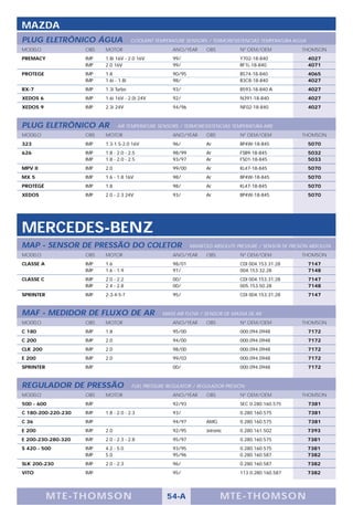 MAZDA
PLUG ELETRÔNICO ÁGUA                    COOLANT TEMPERATURE SENSORS / TERMORESISTENCIAS TEMPERATURA AGUA
MODELO              OBS   MOTOR                        ANO/YEAR      OBS          Nº OEM/OEM              THOMSON
PREMACY             IMP   1.8i 16V - 2.0 16V           99/                        Y702-18-840                4027
                    IMP   2.0 16V                      99/                        RF1L-18-840                4071
PROTEGE             IMP   1.8                          90/95                      B574-18-840                4065
                    IMP   1.6i - 1.8i                  98/                        B3C8-18-840                4027
RX-7                IMP   1.3i Turbo                   93/                        B593-18-840 A              4027
XEDOS 6             IMP   1.6i 16V - 2.0i 24V          92/                        N391-18-840                4027
XEDOS 9             IMP   2.3i 24V                     94/96                      NF02-18-840                4027



PLUG ELETRÔNICO AR              AIR TEMPERATURE SENSORS / TERMORESISTENCIAS TEMPERATURA AIRE
MODELO              OBS   MOTOR                        ANO/YEAR      OBS          Nº OEM/OEM              THOMSON
323                 IMP   1.3-1.5-2.0 16V              96/           Ar           BP4W-18-845                5070
626                 IMP   1.8 - 2.0 - 2.5              98/99         Ar           FSB9-18-845                5032
                    IMP   1.8 - 2.0 - 2.5              93/97         Ar           FS01-18-845                5033
MPV II              IMP   2.0                          99/00         Ar           KL47-18-845                5070
MX 5                IMP   1.6 - 1.8 16V                98/           Ar           BP4W-18-845                5070
PROTÉGÉ             IMP   1.8                          98/           Ar           KL47-18-845                5070
XEDOS               IMP   2.0 - 2.3 24V                93/           Ar           BP4W-18-845                5070




MERCEDES-BENZ
MAP - SENSOR DE PRESSÃO DO COLETOR                             MANIFOLD ABSOLUTE PRESSURE / SENSOR DE PRESIÓN ABSOLUTA
MODELO              OBS   MOTOR                        ANO/YEAR      OBS          Nº OEM/OEM              THOMSON
CLASSE A            IMP   1.6                          98/01                      CDI 004.153.31.28          7147
                    IMP   1.6 - 1.9                    97/                        004.153.32.28              7148
CLASSE C            IMP   2.0 - 2.2                    00/                        CDI 004.153.31.28          7147
                    IMP   2.4 - 2.8                    00/                        005.153.50.28              7148
SPRINTER            IMP   2-3-4-5-T                    95/                        CDI 004.153.31.28          7147



MAF - MEDIDOR DE FLUXO DE AR                       MASS AIR FLOW / SENSOR DE MASSA DE AR
MODELO              OBS   MOTOR                        ANO/YEAR      OBS          Nº OEM/OEM              THOMSON
C 180               IMP   1.8                          95/00                      000.094.0948               7172
C 200               IMP   2.0                          94/00                      000.094.0948               7172
CLK 200             IMP   2.0                          98/00                      000.094.0948               7172
E 200               IMP   2.0                          99/03                      000.094.0948               7172
SPRINTER            IMP                                00/                        000.094.0948               7172



REGULADOR DE PRESSÃO                    FUEL PRESSURE REGULATOR / REGULADOR PRESIÓN
MODELO              OBS   MOTOR                        ANO/YEAR      OBS          Nº OEM/OEM              THOMSON
500 - 600           IMP                                92/93                      SEC 0.280.160.575          7381
C 180-200-220-230   IMP   1.8 - 2.0 - 2.3              93/                        0.280.160.575              7381
C 36                IMP                                94/97         AMG          0.280.160.575              7381
E 200               IMP   2.0                          92/95         Jetronic     0.280.161.502             7393
E 200-230-280-320   IMP   2.0 - 2.3 - 2.8              95/97                      0.280.160.575             7381
S 420 - 500         IMP   4.2 - 5.0                    93/95                      0.280.160.575             7381
                    IMP   5.0                          95/96                      0.280.160.587             7382
SLK 200-230         IMP   2.0 - 2.3                    96/                        0.280.160.587             7382
VITO                IMP                                95/                        113 0.280.160.587         7382




           M TE -T HOMSON                            54-A                   MTE- THOMS ON
 
