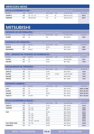 MERCEDES-BENZ
PLUG ELETRÔNICO AR              AIR TEMPERATURE SENSORS / TERMORESISTENCIAS TEMPERATURA AIRE
MODELO            OBS     MOTOR                       ANO/YEAR      OBS          Nº OEM/OEM              THOMSON
CLASSE S          IMP     2.8 - 3.0 - 4.0             93/           Ar           000.542.28.18              5072
SPRINTER          IMP     200-300-400                 95/           Ar           000.542.28.18              5072




MITSUBISHI
SENSOR DE DETONAÇÃO                   KNOCK SENSOR / SENSOR DE DETONACIÓN
MODELO            OBS     MOTOR                       ANO/YEAR      OBS          Nº OEM/OEM              THOMSON
ECLIPSE           IMP     2.0                         90/                        MD 300670                  7025



MÓDULO DE IGNIÇÃO               IGNITION MODULE / MODULO DE ENCENDIDO
MODELO            OBS     MOTOR                       ANO/YEAR      OBS          Nº OEM/OEM              THOMSON
LANCER            IMP     1.5                         90/92                      MD 618293                  7087
MITSUBISHI        IMP     Diversos                    89/                        MD 112479                  7065



TPS - SENSOR DA POSIÇÃO DE BORBOLETA                          THROTTLE POSITION SENSOR / POTENCIÓMETRO DE LA MARIPOSA
MODELO            OBS     MOTOR                       ANO/YEAR      OBS          Nº OEM/OEM              THOMSON
ECLIPSE           IMP     2.0                         95/97                      MD 4874930                 7251
GALANT            IMP     2.4                         94/97                      MD 14662                   7252



REGULADOR DE PRESSÃO                   FUEL PRESSURE REGULATOR / REGULADOR PRESIÓN
MODELO            OBS     MOTOR                       ANO/YEAR      OBS          Nº OEM/OEM               THOMSON
3000 GT           IMP     3.0                         91/97                      MD 164615                  7365
ECLIPSE           IMP     2.0                         94/98         3.0 bar      0.280.160.502              7357
GALANT            IMP     2.5                         95/                        MD 301409                  7364
MIRAGE            IMP     1.5                         93/96                      MD 178001                  7361



SENSOR LAMBDA           OXYGEN SENSOR / SONDA LAMBDA
MODELO            OBS     MOTOR                       ANO/YEAR      OBS          Nº OEM/OEM               THOMSON
COLT              IMP     1.5                         90/                        MD 119210              7850.10.080
ECLIPSE           IMP     2.0                         92/                        MD 136310              7815.40.037
GALANT            IMP     2.0                         90/93                      MD 136491              7815.40.037
3000 GT           IMP     3.0 VR-4                    92/                        MD 164422              7817.40.043



PLUG ELETRÔNICO ÁGUA                  COOLANT TEMPERATURE SENSORS / TERMORESISTENCIAS TEMPERATURA AGUA
MODELO            OBS     MOTOR                       ANO/YEAR      OBS          Nº OEM/OEM               THOMSON
3000 GT           IMP     3.0                         91/93                      MD 149338                  4012
CARISMA           IMP     1.6i 16V                    95/99                      MD-177572                  4020
                  IMP     1.8i 16V                    95/                        MD-182467                  4020
COLT              IMP     1.3                         91/92                      MD 149338                  4012
                  IMP     1.3i 12V                    96/                        MD-177572                  4020
                  IMP     1.6i 16V                    91/                        MD-182467                  4020
                  IMP     1.8i 16V                    91/93                      MD-177572                  4020
                  IMP     1.3 - 1.5i                  88/90                      MD-069879                  4019
                  IMP     1.6i 16V - 1.8i 16V         88/93                      MD-069879                  4019
COLT SPACE STAR   IMP     1.8i 16V                    98/00                      MD-182467                  4020
DIAMANTE          IMP     3.0                         92/93                      MD 149338                  4012




           M TE -T HOMSON                           59-A                  MTE- THOMS ON
 