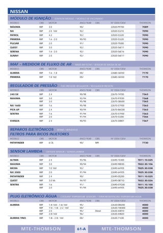 NISSAN
MÓDULO DE IGNIÇÃO               IGNITION MODULE / MODULO DE ENCENDIDO
MODELO          OBS     MOTOR                      ANO/YEAR     OBS          Nº OEM/OEM           THOMSON
MÁXIMA          IMP     3.0                        90/                       22020-P9700               7089
NX              IMP     2.0 16V                    92/                       22020-53J10               7090
PATROL          IMP     4.2                        92/                       22020-53J20               7090
PRIMERA         IMP     1.6 - 2.0                  90/93                     22020-53J20               7090
PULSAR          IMP     2.0                        91/                       22020-70J00               7090
QUEST           IMP     3.0                        92/                       22020-56E11               7090
SERENA          IMP     1.6 - 2.0                  92/                       22020-56E16               7090
SUNNY           IMP     2.0                        92/                       22020-56E17               7090



MAF - MEDIDOR DE FLUXO DE AR                    MASS AIR FLOW / SENSOR DE MASSA DE AR
MODELO          OBS     MOTOR                      ANO/YEAR     OBS          Nº OEM/OEM           THOMSON
ALMERA          IMP     1.6 - 1.8                  00/                       22680-36550               7170
PRIMERA         IMP     1.8 16V                    00/                       22680-36550               7170



REGULADOR DE PRESSÃO                FUEL PRESSURE REGULATOR / REGULADOR PRESIÓN
MODELO          OBS     MOTOR                      ANO/YEAR     OBS          Nº OEM/OEM           THOMSON
240 SX          IMP     2.4                        90/98                     22670-74T00               7363
MAXIMA          IMP     3.0                        92/94                     22670-97E00               7368
                IMP     3.0                        95/98                     22670-38U00               7363
NX 1600         IMP     1.6                        95/98                     22670-57Y00               7363
PICK-UP         IMP     2.4                        90/94                     22670-86G00               7363
SENTRA          IMP     1.6                        91/94                     22670-57Y00               7363
                IMP     2.0                        91/94                     22670-53J00               7366
STANZA          IMP     2.4                        90/93                     22670-30R01               7367



REPAROS ELETRÔNICOS REPAIR / REPUESTOS
FILTROS PARA BICOS INJETORES
MODELO          OBS     MOTOR                      ANO/YEAR     OBS          Nº OEM/OEM           THOMSON
PATHFINDER      IMP     6 CIL                      90/          MPI                                    7730



SENSOR LAMBDA         OXYGEN SENSOR / SONDA LAMBDA
MODELO          OBS     MOTOR                      ANO/YEAR     OBS          Nº OEM/OEM           THOMSON
ALTIMA          IMP     2.4                        93/96                     22690-1E400         7811.10.025
MAXIMA          IMP     3.0                        90/94                     22690-98E00         7822.30.106
MICRA           IMP     1.0 16V                    92/                       22690-64Y05         7825.30.038
NX 2000         IMP     2.0                        91/94                     22690-64Y05         7825.30.038
PATHFINDER      IMP     2.4                        90/                       22690-0S200         7811.10.025
QUEST           IMP     3.0 V6                     94/97                     22690-0B710         7822.30.026
SENTRA          IMP     1.6                        91/                       22690-07G00         7811.10.100
                IMP     2.0                        91/94                     22690-64Y05         7825.30.038



PLUG ELETRÔNICO ÁGUA                COOLANT TEMPERATURE SENSORS / TERMORESISTENCIAS TEMPERATURA AGUA
MODELO          OBS     MOTOR                      ANO/YEAR     OBS          Nº OEM/OEM           THOMSON
ALMERA          IMP     1.4i 16V - 1.6i 16V        95/                       22630-0M200               4000
                IMP     1.5i - 1.8i - 2.2 16V      00/                       22630-1W400               4000
                IMP     2.0                        95/          Diesel       22630-44B10               4000
                IMP     2.0i 16V                   96/                       22630-44B20               4000
ALMERA TINO     IMP     1.8i - 2.0i 16V            00/                       22630-71L00               4000




          M TE -T HOMSON                         61-A                    MTE- THOMS ON
 