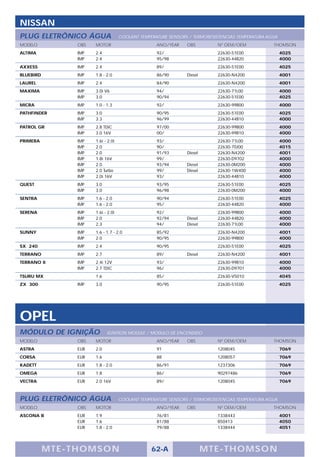 NISSAN
PLUG ELETRÔNICO ÁGUA                 COOLANT TEMPERATURE SENSORS / TERMORESISTENCIAS TEMPERATURA AGUA
MODELO           OBS   MOTOR                        ANO/YEAR    OBS         Nº OEM/OEM             THOMSON
ALTIMA           IMP   2.4                          92/                     22630-51E00                 4025
                 IMP   2.4                          95/98                   22630-44B20                 4000
AXXESS           IMP   2.4                          89/                     22630-51E00                 4025
BLUEBIRD         IMP   1.8 - 2.0                    86/90       Diesel      22630-N4200                 4001
LAUREL           IMP   2.4                          84/90                   22630-N4200                 4001
MAXIMA           IMP   3.0i V6                      94/                     22630-71L00                 4000
                 IMP   3.0                          90/94                   22630-51E00                 4025
MICRA            IMP   1.0 - 1.3                    92/                     22630-99B00                 4000
PATHFINDER       IMP   3.0                          90/95                   22630-51E00                 4025
                 IMP   3.3                          96/99                   22630-44B10                 4000
PATROL GR        IMP   2.8 TDiC                     97/00                   22630-99B00                 4000
                 IMP   3.0 16V                      00/                     22630-99B10                 4000
PRIMERA          IMP   1.6i - 2.0i                  93/                     22630-71L00                 4000
                 IMP   2.0                          90/                     22630-70J00                 4015
                 IMP   2.0                          91/93       Diesel      22630-N4200                 4001
                 IMP   1.8i 16V                     99/                     22630-D9702                 4000
                 IMP   2.0                          93/94       Diesel      22630-0M200                 4000
                 IMP   2.0 Turbo                    99/         Diesel      22630-1W400                 4000
                 IMP   2.0i 16V                     93/                     22630-44B10                 4000
QUEST            IMP   3.0                          93/95                   22630-51E00                 4025
                 IMP   3.0                          96/98                   22630-0M200                 4000
SENTRA           IMP   1.6 - 2.0                    90/94                   22630-51E00                 4025
                 IMP   1.6 - 2.0                    95/                     22630-44B20                 4000
SERENA           IMP   1.6i - 2.0i                  92/                     22630-99B00                 4000
                 IMP   2.0                          92/94       Diesel      22630-44B20                 4000
                 IMP   2.3                          94/         Diesel      22630-71L00                 4000
SUNNY            IMP   1.6 - 1.7 - 2.0              85/92                   22630-N4200                 4001
                 IMP   2.0                          90/95                   22630-99B00                 4000
SX 240           IMP   2.4                          90/95                   22630-51E00                 4025
TERRANO          IMP   2.7                          89/         Diesel      22630-N4200                 4001
TERRANO II       IMP   2.4i 12V                     93/                     22630-99B10                 4000
                 IMP   2.7 TDiC                     96/                     22630-D9701                 4000
TSURU MX               1.6                          85/                     22630-V5010                 4045
ZX 300           IMP   3.0                          90/95                   22630-51E00                 4025




OPEL
MÓDULO DE IGNIÇÃO            IGNITION MODULE / MODULO DE ENCENDIDO
MODELO           OBS   MOTOR                        ANO/YEAR    OBS         Nº OEM/OEM             THOMSON
ASTRA            EUR   2.0                          91                      1208045                     7069
CORSA            EUR   1.6                          88                      1208057                     7069
KADETT           EUR   1.8 - 2.0                    86/91                   1237306                     7069
OMEGA            EUR   1.8                          86/                     90297486                    7069
VECTRA           EUR   2.0 16V                      89/                     1208045                     7069



PLUG ELETRÔNICO ÁGUA                 COOLANT TEMPERATURE SENSORS / TERMORESISTENCIAS TEMPERATURA AGUA
MODELO           OBS   MOTOR                        ANO/YEAR    OBS         Nº OEM/OEM             THOMSON
ASCONA B         EUR   1.9                          76/81                   1338443                     4001
                 EUR   1.6                          81/88                   850413                      4050
                 EUR   1.8 - 2.0                    79/88                   1338444                     4051




           M TE -T HOMSON                         62-A                   MTE- THOMS ON
 