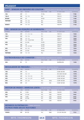 PEUGEOT
MAP - SENSOR DE PRESSÃO DO COLETOR                        MANIFOLD ABSOLUTE PRESSURE / SENSOR DE PRESIÓN ABSOLUTA
MODELO          OBS   MOTOR                       ANO/YEAR      OBS          Nº OEM/OEM              THOMSON

106             IMP   1.1                         91/96                      1920.J7                    7182

106 II          IMP   1.4 - 1.6                   96/                        1920 1K                    7130

BOXER           IMP   2.0                         94/02                      1920.J7                    7182

PARTNER         IMP   1.4 - 1.8                   96/                        1920 0E                    7132
                IMP   1.4 - 1.8                   96/                        1920 NA                    7130

RANCH           IMP   1.4 - 1.8                   96/                        1920 9H                    7132



TPS - SENSOR DA POSIÇÃO DE BORBOLETA                      THROTTLE POSITION SENSOR / POTENCIÓMETRO DE LA MARIPOSA
MODELO          OBS   MOTOR                       ANO/YEAR      OBS          Nº OEM/OEM               THOMSON

106             IMP   1.1 - 1.4 - 1.6             91/                        1920 1H                    7232

106 I           IMP   1.4 - 1.6                   91/                        1628 1E                    7254

306             IMP   1.4 - 1.6                   93/                        1920 1H                    7232
                IMP   1.6 - 1.8-2.0 16V           93/                        1628 L1                    7254

405             IMP   2.0 16V                     94/95                      1920 Z4                    7254

406             IMP   1.8                         97/04                      1920 1H                    7232
                IMP   1.8 - 2.0 16V               95/04                      1628 L1                    7254

605             IMP   2.0 - 3.0                   89/99                      1920 Z4                    7254

806             IMP   2.0 16V                     98/02                      1628 1E                    7254

PARTNER         IMP   1.4 - 1.8                   96/                        1920 1H                    7232



ELETROVÁLVULA DO CANISTER                 CANISTER VALVE / ELETROVALVULA DO CANISTER
MODELO          OBS   MOTOR                       ANO/YEAR      OBS          Nº OEM/OEM               THOMSON

206             BR    1.0                         04/                        9640006180                 7335



REGULADOR DE PRESSÃO               FUEL PRESSURE REGULATOR / REGULADOR PRESIÓN
MODELO          OBS   MOTOR                       ANO/YEAR      OBS          Nº OEM/OEM               THOMSON

106             IMP   1.4                         91/                        0.280.160.560              7378
205             IMP   1.6 - 1.9                   91/                        V6 0.280.160.560           7378

306             IMP   1.6 - 1.8 - 2.0             91/                        0.280.160.560              7378

405             IMP   1.6 - 1.8 - 2.0             94/97                      0.280.160.560              7378

605             IMP   2.0 - 3.0                   92/           Turbo        0.280.160.560              7378

806             IMP   2.0                         92/           16V          0.280.160.560              7378



MOTOR DE PASSO - MARCHA LENTA                      IDLE AIR CONTROL / ACTUADOR DE RALENTÍ
MODELO          OBS   MOTOR                       ANO/YEAR      OBS          Nº OEM/OEM               THOMSON

206             BR    1.0 8V                      99/           GAS          1920 X9                    7442

306             IMP   2.0 16V                     93/           GAS          1920 X9                   7442

405             IMP   1.8 8V                      93/           GAS          1920 X9                   7442
                IMP   2.0 16V                     93/           GAS          1920 X9                   7442

406             IMP   2.0                         93/           GAS          1920 X9                   7442



REPAROS ELETRÔNICOS REPAIR / REPUESTOS
FILTROS PARA BICOS INJETORES
MODELO          OBS   MOTOR                       ANO/YEAR      OBS          Nº OEM/OEM              THOMSON

TODOS           IMP   IW-720                      94/           Multi        214.307.200.200            7721




          M TE -T HOMSON                        65-A                    MTE- THOMS ON
 