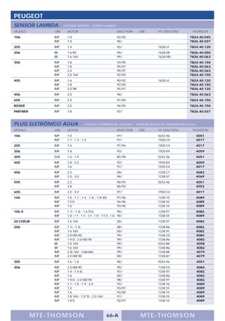 PEUGEOT
SENSOR LAMBDA         OXYGEN SENSOR / SONDA LAMBDA
MODELO          OBS     MOTOR                                       ANO/YEAR   OBS   Nº OEM/OEM     THOMSON
106             IMP     1.0                                         92/95                          7824.40.045
                IMP     1.0                                         96/                            7826.40.037
205             IMP     1.4                                         92/              1628 L4       7824.40.120
206             BR      1.6 8V                                      99/              1628.HR       7826.40.050
                BR      1.6 16V                                     99/              1628.HN       7826.40.063
306             IMP     1.8                                         93/95                          7824.40.150
                IMP     1.8                                         95/97                          7826.40.063
                IMP     2.0                                         95/97                          7826.40.063
                IMP     2.0 16V                                     93/95                          7824.40.150
405             IMP     1.6                                         90/92            1628 L4       7824.40.120
                IMP     1.8                                         92/95                          7824.40.150
                IMP     2.0 SRI                                     95/97                          7826.40.120
406             IMP     2.0                                         96/                            7826.40.063
605             IMP     2.0                                         91/94                          7824.40.150
BOXER           IMP     2.0                                         94/95                          7824.40.150
PARTNER         IMP     1.8                                         92/                            7826.40.037



PLUG ELETRÔNICO ÁGUA                  COOLANT TEMPERATURE SENSORS / TERMORESISTENCIAS TEMPERATURA AGUA
MODELO          OBS     MOTOR                                       ANO/YEAR   OBS   Nº OEM/OEM     THOMSON
106             IMP     1.0                                         91/              0242-46             4051
                IMP     1.1 - 1.3 - 1.4                             91/              1920-C4             4017
205             IMP     1.4                                         91/94            1920-C4             4017
306             IMP     1.8                                         93/              1920-K9             4059
309             EUR     1.6 - 1.9                                   85/90            0242-46             4051
405             IMP     1.8 - 2.0                                   93/              1920-K9             4059
                IMP     1.6                                         91/              1920-C4             4017
406             IMP     2.2                                         00/              1338.C1             4083
                IMP     2.0 - 3.0                                   96/              1338.47             4069
505             IMP     2.2                                         90/93            0242-46             4051
                IMP     2.8                                         86/93                                4052
605             IMP     2.0 - 3.0                                   91/              1920-C4             4017
106             IMP     1.0 - 1.1 - 1.4 - 1.4i - 1.4i XSI           91/96            1338.10             4089
                IMP     1.5 D                                       94/96            1338.55             4089
                IMP     1.6                                         93/96            1338.10             4089
106 II          IMP     1.1i - 1.4i - 1.6 S16                       96/              1338.97             4082
                IMP     1.0i - 1.1 - 1.1i - 1.4 - 1.4i - 1.5 D - 1.6i 96/            1338.55             4089
20 COEUR        IMP     1.6 16V                                     00/              1338.97             4082
206             IMP     1.1i - 1.4i                                 98/              1338.A6             4082
                IMP     1.6 16V                                     00/              1338.97             4082
                IMP     2.0 HDI 90                                  99/              1338.C0             4084
                IMP     1.9 D - 2.0 HDI 90                          99/              1338.A6             4082
                BR      1.0 16V                                     99/              0242.88             4058
                BR      1.6 16V                                     99/              1338.A6             4082
                IMP     2.0i 16V - Cabriolet                        99/              1338.88             4079
                IMP     2.0 HDI 90                                  00/              1338.A7             4079
305             IMP     1.6 - 1.8                                   86/              0242-46             4051
306             IMP     2.0 HDI 90                                  99/              1338.C0             4084
                IMP     1.4 - 1.4 SL                                93/              1338.97             4082
                IMP     1.6                                         00/              1338.A6             4082
                IMP     1.9 D - 2.0 HDI 90                          98/              1338.97             4082
                IMP     1.1 - 1.8 - 1.9 - 2.0                       93/              1338.10             4089
                IMP     1.4                                         93/97            1338.55             4089
                IMP     1.6                                         93/00            1338.10             4089
                IMP     1.8 16V - 1.9 TD - 2.0 16V                  97/              1338.55             4089
                IMP     1.8 D                                       92/97            1338.10             4089




          M TE -T HOMSON                                  66-A                 MTE- THOMS ON
 