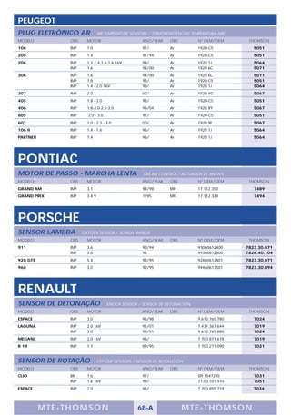 PEUGEOT
PLUG ELETRÔNICO AR              AIR TEMPERATURE SENSORS / TERMORESISTENCIAS TEMPERATURA AIRE
MODELO          OBS     MOTOR                        ANO/YEAR     OBS          Nº OEM/OEM       THOMSON
106             IMP     1.0                          91/          Ar           1920-C5            5051
205             IMP     1.4                          91/94        Ar           1920-C5            5051
206             IMP     1.1-1.4-1.6-1.6 16V          98/          Ar           1920 1J            5064
                IMP     1.6                          98/00        Ar           1920 6C            5071
306             IMP     1.6                          94/00        Ar           1920 6C            5071
                IMP     1.8                          93/          Ar           1920-C5            5051
                IMP     1.4 - 2.0 16V                93/          Ar           1920 1J            5064
307             IMP     2.0                          00/          Ar           1920 4G            5067
405             IMP     1.8 - 2.0                    93/          Ar           1920-C5            5051
406             IMP     1.8-2.0-2.2-3.0              96/04        Ar           1920 8Y            5067
605             IMP     2.0 - 3.0                    91/          Ar           1920-C5            5051
607             IMP     2.0 - 2.2 - 3.0              00/          Ar           1920 9F            5067
106 II          IMP     1.4 - 1.6                    96/          Ar           1920 1J            5064
PARTNER         IMP     1.4                          96/          Ar           1920 1J            5064




PONTIAC
MOTOR DE PASSO - MARCHA LENTA                        IDLE AIR CONTROL / ACTUADOR DE RALENTÍ
MODELO          OBS     MOTOR                        ANO/YEAR     OBS          Nº OEM/OEM       THOMSON
GRAND AM        IMP     3.1                          94/98        MFI          17.112.350         7489
GRAND PRIX      IMP     3.4 9                        1/95         MFI          17.112.349         7494




PORSCHE
SENSOR LAMBDA         OXYGEN SENSOR / SONDA LAMBDA
MODELO          OBS     MOTOR                        ANO/YEAR     OBS          Nº OEM/OEM       THOMSON
911             IMP     3.6                          93/94                     93060612400     7823.30.071
                IMP     3.6                          95                        99360612600     7826.40.104
928 GTS         IMP     5.4                          93/95                     92860612801     7823.30.071
968             IMP     3.0                          92/95                     94460613501     7823.30.094




RENAULT
SENSOR DE DETONAÇÃO                 KNOCK SENSOR / SENSOR DE DETONACIÓN
MODELO          OBS     MOTOR                        ANO/YEAR     OBS          Nº OEM/OEM       THOMSON
ESPACE          IMP     3.0                          96/98                     9.612.765.780      7024
LAGUNA          IMP     2.0 16V                      95/01                     7.431.367.644      7019
                IMP     3.0                          93/01                     9.612.765.880      7024
MEGANE          IMP     2.0 16V                      96/                       7.700.871.678      7019
R 19            IMP     1.7                          89/95                     7.700.271.090      7021


SENSOR DE ROTAÇÃO               CKP-CMP SENSORS / SENSOR DE REVOLUCION
MODELO          OBS     MOTOR                        ANO/YEAR     OBS          Nº OEM/OEM       THOMSON
CLIO            BR      1.6                          97/                       SPI 7547235        7031
                IMP     1.6 16V                      99/                       77.00.101.970      7051
ESPACE          IMP     2.0                          96/                       7.700.855.719      7034




          M TE -T HOMSON                           68-A                 MTE- THOMS ON
 