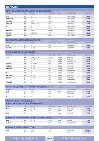 RENAULT
TPS - SENSOR DA POSIÇÃO DE BORBOLETA                         THROTTLE POSITION SENSOR / POTENCIÓMETRO DE LA MARIPOSA
MODELO          OBS   MOTOR                          ANO/YEAR      OBS          Nº OEM/OEM              THOMSON
CLIO            BR    1.6                            00/                        7702217302                7232
KANGOO          IMP   1.2                            98/                        7701204055                7232
LAGUNA          IMP   2.0 16V                        95/01                      7701204055                7232
MEGANE          IMP   1.4-1.6-2.0 16V                99/                        7701044743                7262
R 19            IMP   1.8                            92/                        7702217302                7232
                IMP   1.7                            89/95                      7701034407                7254
SAFRANE         IMP   2.5 20V                        96/00                      7701047921                7254
SCENIC          BR    1.6-2.0 16V                    99/                        7701044743                7262
TWINGO          IMP   1.2                            96/                        7701204055                7232


ELETROVÁLVULA DO CANISTER                    CANISTER VALVE / ELETROVALVULA DO CANISTER
MODELO          OBS   MOTOR                          ANO/YEAR      OBS          Nº OEM/OEM              THOMSON
CLIO            BR    1.0                            00/                        2580048-A                 7336
SCENIC          BR    1.6 - 2.0                      00/                        2580048-A                 7336


REGULADOR DE PRESSÃO                 FUEL PRESSURE REGULATOR / REGULADOR PRESIÓN
MODELO          OBS   MOTOR                          ANO/YEAR      OBS          Nº OEM/OEM              THOMSON
CLIO            IMP   1.2-1.4-1.6-1.8                92/98         3.0 bar      40414502                  7378
                BR    1.0 - 1.6                      99/           3.0 bar      40414502                  7378
                BR    1.6                            00/           3.5 bar      F000DR0208                7394
ESPACE          IMP   2.0 - 3.0 V6                   96/           3.0 bar      40414502                  7378
LAGUNA          IMP   1.8 - 2.0                      94/           3.0 bar      40414502                  7378
MEGANE          IMP   1.6 - 2.0                      96/           3.0 bar      40414502                  7378
                BR    1.6                            00/           3.5 bar      F000DR0208                7394
R 19            IMP   1.8                            92/           3.0 bar      40414502                  7378
SAFRANE         IMP   2.0 - 3.0                      96/           3.0 bar      40414502                  7378
SCENIC          BR    1.6 - 2.0                      96/           3.0 bar      40414502                  7378
                BR    1.6                            00/           3.5 bar      F000DR0208                7394
TWINGO          IMP   1.2                            96/           3.0 bar      0.280.160.560             7378


MOTOR DE PASSO - MARCHA LENTA                        IDLE AIR CONTROL / ACTUADOR DE RALENTÍ
MODELO          OBS   MOTOR                          ANO/YEAR      OBS          Nº OEM/OEM              THOMSON
CLIO            BR    1.0 8V                         99/           GAS          7700105042                7442
                BR    1.6                            97/                        40397102                  7452
R 19            BR    1.6                            96/                        40397102                   7452


REPAROS ELETRÔNICOS REPAIR / REPUESTOS
FILTROS PARA BICOS INJETORES
MODELO          OBS   MOTOR                          ANO/YEAR      OBS          Nº OEM/OEM              THOMSON
R 19            IMP   1.6 - 1.8                      95/96         Mono         Bosch 1.7                  7739
                IMP   1.6                            92/           Multi        Siemens                    7724
CLIO            BR    1.6                            97/           Mono         Bosch 1.7                  7739


FILTROS PARA BOMBAS DE COMBUSTÍVEL
R19             IMP   1.6 - 1.8                      95/96         Mono         Marwal                     7783
CLIO II         BR    1.6                            00/           Multi        8.200.058.355              7791


REPAROS DO CONECTOR               DIVERSOS
CLIO            BR    1.0 16V                        99/                        Sensor MAP               7742.30
                BR    1.0 16V                        99/                        Bobina                   7740.40




          M TE -T HOMSON                           70-A                    MTE- THOMS ON
 
