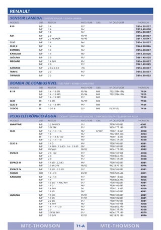 RENAULT
SENSOR LAMBDA            OXYGEN SENSOR / SONDA LAMBDA
MODELO             OBS      MOTOR                               ANO/YEAR   OBS        Nº OEM/OEM       THOMSON
R19                IMP      1.4                                 92/                                   7816.30.037
                   IMP      1.6                                 96/                                   7813.40.030
                   IMP      1.8                                 92/                                   7816.30.037
R21                IMP      2.0                                 90/94                                 7816.30.037
                   IMP      2.2 NEVADA                          90/95                                 7811.10.047
CLIO               IMP      1.4                                 96/                                   7816.30.037
CLIO II            IMP      1.6                                 98/                                   7844.30.026
EXPRESS            IMP      1.4                                 96/                                   7816.30.037
KANGOO             IMP      1.4                                 98/                                   7844.30.026
LAGUNA             IMP      2.0                                 95/                                   7861.40.025
MÉGANE             IMP      1.6 16V                             95/                                   7816.30.037
                   IMP      2.0                                 97/                                   7861.40.025
SAFRANE            IMP      2.0-2.2-3.0                         /96                                   7816.30.037
TRAFIC             IMP      2.2                                 94/                                   7816.30.037
TWINGO             IMP      2.2                                 94/                                   7816.30.022


BOMBA DE COMBUSTÍVEL                    FUEL PUMP / BOMBA COMBUSTIBLE
MODELO             OBS      MOTOR                               ANO/YEAR   OBS        Nº OEM/OEM       THOMSON
R 19               IMP      1.6 - 1.8 SPI                       95/96      Refil      7702218611AL         7924
                   IMP      1.6 - 1.8 MPI                       95/96      Refil      7702218612AL         7925
                   IMP      1.6 - 1.8 MPI                       97/        Refil                           7933
CLIO               BR       1.6 SPI                             96/99      Refil                           7933
CLIO II            BR       1.0 - 1.6 MPI                       99/        Refil                           7934
TODOS              BR       1.0-1.6                             02/        Refil      FLEX-FUEL            7936


PLUG ELETRÔNICO ÁGUA                    COOLANT TEMPERATURE SENSORS / TERMORESISTENCIAS TEMPERATURA AGUA
MODELO             OBS      MOTOR                               ANO/YEAR   OBS        Nº OEM/OEM       THOMSON
AVANTIME           IMP      2.2 16V DCI                         01/                   7700.105.087         4081
                   IMP      3.0i 24V                            01/                   9636.777.180         4079
CLIO               IMP      1.2 - 1.4 - 1.6                     98/        8/16V      7700.113.867         4058
                   IMP      1.6                                 96/                   7702.087.460         4053
                   BR       1.0 - 1.6 8/16V                     99/                   7700.113.867         4058
                   IMP      1.2 - 1.4 - 1.8                     90/                   7700.737.571         4038
CLIO II            IMP      1.9 D                               99/                   7700.105.087         4081
                   IMP      1.4 16V - 1.5 dCi - 1.6 - 1.9 dTi   00/                   7700.105.087         4081
                   IMP      V6 Sport                            00/02                 9636.777.280         4082
ESPACE             IMP      2.0 16V                             97/                   7700.101.968         4058
                   IMP      2.0                                 96/                   7700.865.290         4066
                   IMP      2.0                                 91/                   7700.737.571         4038
ESPACE III         IMP      1.9 dTi - 2.2 dCi                   99/                   7700.105.087         4081
                   IMP      3.0 V6 24V                          98/02                 9623.870.180         4096
ESPACE IV          IMP      1.9 dCi - 2.2 dCi                   02/                   7700.105.087         4081
FUEGO              EUR      1.8 - 2.0                           83/87                 7700.582.688         4001
KANGOO             IMP      1.2 - 1.4                           97/                   7700.113.867         4058
                   IMP      1.9                                 97/                   7700.865.290         4066
                   IMP      1.5 dCi - 1.9dCi 4x4                01/                   7700.105.087         4081
                   IMP      1.9 D                               98/                   7700.105.087         4081
                   IMP      1.6 16V                             04                    7700.113.867         4058
                   IMP      1.9 dTi                             00/                   7700.105.087         4081
LAGUNA             IMP      1.9 dCi                             99/01                 7700.105.087         4081
                   IMP      1.9 dTi                             97/01                 7700.105.087         4081
                   IMP      2.2 dCi                             01/                   7700.105.087         4081
                   IMP      1.6 16V                             98/                   7700.101.968         4058
                   IMP      1.8 - 1.9 - 2.0                     95/                   7700.865.290         4066
                   IMP      2.0                                 94/                   7700.737.571         4038
                   IMP      3.0i V6 24V                         01/                   9636.777.180         4079
                   IMP      3.0 24V                             97/01                 9623.870.180         4096




             M TE -T HOMSON                               71-A                     MTE- THOMS ON
 