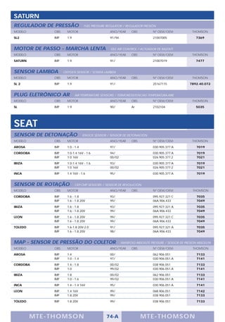 SATURN
REGULADOR DE PRESSÃO               FUEL PRESSURE REGULATOR / REGULADOR PRESIÓN
MODELO         OBS     MOTOR                      ANO/YEAR      OBS          Nº OEM/OEM              THOMSON

SL2            IMP     1.9                        91/94                      21007005                  7369


MOTOR DE PASSO - MARCHA LENTA                      IDLE AIR CONTROL / ACTUADOR DE RALENTÍ
MODELO         OBS     MOTOR                      ANO/YEAR      OBS          Nº OEM/OEM              THOMSON

SATURN         IMP     1.9                        91/                        21007019                  7477


SENSOR LAMBDA        OXYGEN SENSOR / SONDA LAMBDA
MODELO         OBS     MOTOR                      ANO/YEAR      OBS          Nº OEM/OEM              THOMSON

SL 2           IMP     1.9                        91/                        25167115               7892.40.072


PLUG ELETRÔNICO AR           AIR TEMPERATURE SENSORS / TERMORESISTENCIAS TEMPERATURA AIRE
MODELO         OBS     MOTOR                      ANO/YEAR      OBS          Nº OEM/OEM              THOMSON

SL             IMP     1.9                        90/           Ar           2102104                   5035




SEAT
SENSOR DE DETONAÇÃO                KNOCK SENSOR / SENSOR DE DETONACIÓN
MODELO         OBS     MOTOR                      ANO/YEAR      OBS          Nº OEM/OEM              THOMSON

AROSA          IMP     1.0 - 1.4                  97/                        030.905.377.A              7019

CORDOBA        IMP     1.0-1.4 16V - 1.6          94/                        030.905.377.A              7019
               IMP     1.0 16V                    00/02                      026.905.377.2              7021

IBIZA          IMP     1.0-1.4 16V - 1.6          93/                        030.905.377.A              7019
               IMP     1.0 16V                    00/02                      026.905.377.2              7021

INCA           IMP     1.4 16V - 1.6              95/                        030.905.377.A              7019


SENSOR DE ROTAÇÃO            CKP-CMP SENSORS / SENSOR DE REVOLUCION
MODELO         OBS     MOTOR                      ANO/YEAR      OBS          Nº OEM/OEM               THOMSON

CORDOBA        IMP     1.6 - 1.8                  93/                        095.927.321 C              7035
               IMP     1.6 - 1.8 20V              99/                        06A.906.433                7049

IBIZA          IMP     1.6 - 1.8                  93/                        095.927.321 A              7035
               IMP     1.6 - 1.8 20V              99/                        06A.906.433                7049

LEON           IMP     1.6 - 1.8 20V              99/                        095.927.321 C              7035
               IMP     1.6 - 1.8 20V              99/                        06A.906.433                7049

TOLEDO         IMP     1.6-1.8 20V-2.0            91/                        095.927.321 A              7035
               IMP     1.6 - 1.8 20V              98/                        06A.906.433                7049


MAP - SENSOR DE PRESSÃO DO COLETOR                        MANIFOLD ABSOLUTE PRESSURE / SENSOR DE PRESIÓN ABSOLUTA
MODELO         OBS     MOTOR                      ANO/YEAR      OBS          Nº OEM/OEM               THOMSON

AROSA          IMP     1.4                        00/                        062 906 051                7133
               IMP     1.0 - 1.4                  97/                        030.906.051.A              7141

CORDOBA        IMP     1.4 - 1.8                  00/02                      038 906 051                7133
               IMP     1.0                        99/02                      030.906.051.A              7141

IBIZA          IMP     1.8                        00/02                      062 906 051                7133
               IMP     1.0 - 1.6                  99/02                      030.906.051.A              7141

INCA           IMP     1.4 - 1.4 16V              95/                        030.906.051.A              7141

LEON           IMP     1.4 16V                    99/                        06B.906.051                7142
               IMP     1.8 20V                    99/                        038 906 051                7133

TOLEDO         IMP     1.8 20V                    99/                        038 906 051                7133




         M TE -T HOMSON                         74-A                  MTE- THOMS ON
 