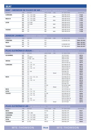 SEAT
MAF - MEDIDOR DE FLUXO DE AR                      MASS AIR FLOW / SENSOR DE MASSA DE AR
MODELO            OBS     MOTOR                      ANO/YEAR     OBS          Nº OEM/OEM           THOMSON
CORDOBA           IMP     1.6 - 1.8 T 20V            98/                       06A.906.461D              7125
                  IMP     1.6 - 1.8 T 20V            98/          Refil        06A.906.461D              7155
IBIZA III         IMP     1.6 - 1.8 T 20V            98/                       06A.906.461D              7125
                  IMP     1.6 - 1.8 T 20V            98/          Refil        06A.906.461D              7155
LEON              IMP     1.8 T 20V                  98/                       06A.906.461D              7125
                  IMP     1.8 T 20V                  98/          Refil        06A.906.461D              7155
                  IMP     1.8                        99/                       06A.906.461A              7128
                  IMP     1.8                        99/          Refil        06A.906.461A              7158
TOLEDO            IMP     1.8                        98/                       06A.906.461A              7128
                  IMP     1.8                        98/          Refil        06A.906.461A              7158


SENSOR LAMBDA           OXYGEN SENSOR / SONDA LAMBDA
MODELO            OBS     MOTOR                      ANO/YEAR     OBS          Nº OEM/OEM           THOMSON
CÓRDOBA           IMP     1.8                        93/                       0.258.003.181       7866.30.042
IBIZA             IMP     1.0                        93/                                           7841.40.061
                  IMP     1.8                        95/                       0.258.003.181       7866.30.042
TOLEDO            IMP     1.6                        91/                       051.906.265 E       7846.20.047


PLUG ELETRÔNICO ÁGUA                  COOLANT TEMPERATURE SENSORS / TERMORESISTENCIAS TEMPERATURA AGUA
MODELO            OBS     MOTOR                      ANO/YEAR     OBS          Nº OEM/OEM           THOMSON
ALHAMBRA          IMP     1.9                        96/                       357.919.501               4074
                  IMP     1.8 20V T                  97/                       06A.919.501               4092
                  IMP     1.9 TDI - 2.0i             96/                       06A.919.501               4092
AROSA             IMP     1.4                        99/                       059.919.501               4060
                  IMP     1.0 - 1.4                  99/                       059.919.501.A             4014
CORDOBA           IMP     1.4 - 1.8 - 2.0            93/                       025.906.041.A             4006
                  IMP     1.4 - 1.6                  99/                       059.919.501.A             4014
                  IMP     1.6 - 1.8 - 1.9            99/                       078.919.501.C             4018
                  IMP     1.4                        99/                       059.919.501               4060
                  IMP     2.0 16V                    96/                       026.906.161               4024
                  IMP     1.9                        93/          Diesel       357.919.501               4074
                  IMP     1.9                        93/                       357.919.501.A             4034
IBIZA             IMP     1.4 - 1.6 - 1.8 - 2.0      93/                       025.906.041.A             4006
                  IMP     1.4 - 1.6                  99/                       059.919.501.A             4014
                  IMP     1.6 - 1.8 - 1.9            99/                       078.919.501.C             4018
                  IMP     1.4                        99/                       059.919.501               4060
                  IMP     1.8                        93/                       026.906.161               4024
                  IMP     1.6                        91/92                     SE-021947-000             4051
                  IMP     1.9                        93/          Diesel       357.919.501               4074
INCA              IMP     1.4 - 1.6                  96/                       357.919.501.A             4034
LEON              IMP     1.4 - 1.6 - 1.8            99/                       059.919.501.A             4014
TOLEDO            IMP     1.6 - 1.8 - 2.0            91/96                     025.906.041.A             4006
                  IMP     1.4 - 1.6 - 1.8            98/                       059.919.501.A             4014
                  IMP     2.3                        99/                       078.919.501.C             4018
                  IMP     1.8 - 2.0                  91/                       035.919.369. M            4021
                  IMP     1.8 - 1.9 - 2.0            94/                       357.919.501.A             4034
                  IMP     1.9                        93/          Diesel       357.919.501               4074


PLUG ELETRÔNICO AR              AIR TEMPERATURE SENSORS / TERMORESISTENCIAS TEMPERATURA AIRE
MODELO            OBS     MOTOR                      ANO/YEAR     OBS          Nº OEM/OEM           THOMSON
IBIZA             IMP     1.6                        91/92        Ar           046.905.379               5061
ALHAMBRA          IMP     1.8 T 20V                  97/          Ar           058.905.379               5063
CORDOBA           IMP     1.8 - 1.8 T 20V            00/02        Ar           058.905.379               5063
IBIZA III         IMP     1.8 - 1.8 T 20V            00/02        Ar           058.905.379               5063
LEON              IMP     1.8 - 1.8 T 20V            99/          Ar           058.905.379               5063
TOLEDO            IMP     2.3 V5                     99/01        Ar           058.905.379               5063




            M TE -T HOMSON                         75-A                    MTE- THOMS ON
 