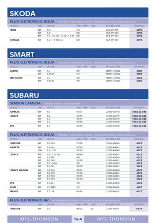 SKODA
PLUG ELETRÔNICO ÁGUA                   COOLANT TEMPERATURE SENSORS / TERMORESISTENCIAS TEMPERATURA AGUA
MODELO           OBS     MOTOR                                 ANO/YEAR   OBS      Nº OEM/OEM        THOMSON

FABIA            IMP     1.0i                                  01/                 06A.919.501            4092
                 IMP     1.2i                                  02/                 06A.919.501            4092
                 IMP     1.4i - 1.4i 16V - 1.9 SDI - 1.9 TDI   00/                 06A.919.501            4092

OCTAVIA          IMP     1.6i - 1.9 TDI 4x4                    00/                 06A.919.501            4092




SMART
PLUG ELETRÔNICO ÁGUA                   COOLANT TEMPERATURE SENSORS / TERMORESISTENCIAS TEMPERATURA AGUA
MODELO           OBS     MOTOR                                 ANO/YEAR   OBS      Nº OEM/OEM        THOMSON

CABRIO           IMP     0.6                                   00/                 0003118.V002           4085
                 IMP     0.8 CDI                               01/                 0003118.V002           4085

CITY-COUPE       IMP     0.6                                   98/                 0003118.V002           4085
                 IMP     0.8 CDI                               99/                 0003118.V002           4085




SUBARU
SENSOR LAMBDA          OXYGEN SENSOR / SONDA LAMBDA
MODELO           OBS     MOTOR                                 ANO/YEAR   OBS      Nº OEM/OEM        THOMSON

IMPREZA          IMP     1.8                                   93/97               22690-AA170      7868.30.048

LEGACY           IMP     2.0                                   94/95               22690-AA170      7868.30.048
                 IMP     2.2                                   90/94               22690-AA170      7868.30.048
                 IMP     2.5                                   95/98               22690-AA290      7833.30.042

SVX              IMP     3.3                                   92/95               22690-AA180      7868.30.048



PLUG ELETRÔNICO ÁGUA                   COOLANT TEMPERATURE SENSORS / TERMORESISTENCIAS TEMPERATURA AGUA
MODELO           OBS     MOTOR                                 ANO/YEAR   OBS      Nº OEM/OEM        THOMSON

FORESTER         IMP     2.0i 16V                              97/98               22630-AA040            4023

IMPREZA          IMP     1.8i 16v                              92/97               22630-AA041            4023
                 USA     2.2i - 2.5i                           93/98               22630-AA040            4023

LEGACY           IMP     1.8i - 2.2i 16v                       89/98               22630-AA041            4023
                 IMP     1.8i SPI                              89/                 22630-AA040            4023
                 IMP     2.0i 16V                              91/98               22630-AA041            4023
                 IMP     2.2i - Turbo                          90/                 22630-AA040            4023
                 IMP     2.5i 16v                              96/98               22630-AA041            4023

LEGACY WAGON     IMP     1.8i 16V                              89/93               22630-AA040            4023
                 IMP     2.0i 16V                              91/98               22630-AA041            4023
                 IMP     2.0i 16V                              89/98               22630-AA040            4023
                 IMP     2.5i 16V                              96/98               22630-AA041            4023

SVX              IMP     3.3i V6                               92/                 22630-AA040            4023

JUSTY            IMP     1.2i EMPI                             91/                 22630-KA020            4027

TRENDY           IMP     1.2 12V                               86/95               22630-KA020            4027



PLUG ELETRÔNICO AR             AIR TEMPERATURE SENSORS / TERMORESISTENCIAS TEMPERATURA AIRE
MODELO           OBS     MOTOR                                 ANO/YEAR   OBS      Nº OEM/OEM        THOMSON

FORESTER         IMP     2.0                                   98/02      Ar       22634-KA071            5070




           M TE -T HOMSON                                  76-A                 MTE- THOMS ON
 