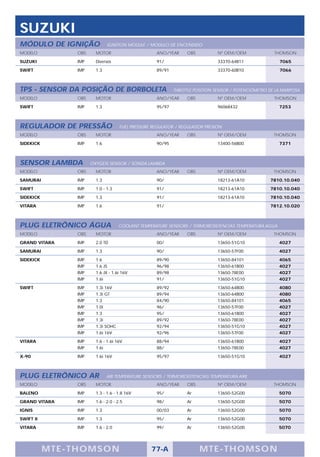 SUZUKI
MÓDULO DE IGNIÇÃO              IGNITION MODULE / MODULO DE ENCENDIDO
MODELO           OBS     MOTOR                       ANO/YEAR      OBS          Nº OEM/OEM              THOMSON

SUZUKI           IMP     Diversos                    91/                        33370-64B11                7065

SWIFT            IMP     1.3                         89/91                      33370-60B10                7066



TPS - SENSOR DA POSIÇÃO DE BORBOLETA                         THROTTLE POSITION SENSOR / POTENCIÓMETRO DE LA MARIPOSA
MODELO           OBS     MOTOR                       ANO/YEAR      OBS          Nº OEM/OEM              THOMSON

SWIFT            IMP     1.3                         95/97                      96068432                   7253



REGULADOR DE PRESSÃO                  FUEL PRESSURE REGULATOR / REGULADOR PRESIÓN
MODELO           OBS     MOTOR                       ANO/YEAR      OBS          Nº OEM/OEM              THOMSON

SIDEKICK         IMP     1.6                         90/95                      13400-56B00                7371



SENSOR LAMBDA          OXYGEN SENSOR / SONDA LAMBDA
MODELO           OBS     MOTOR                       ANO/YEAR      OBS          Nº OEM/OEM              THOMSON

SAMURAI          IMP     1.3                         90/                        18213-61A10            7810.10.040

SWIFT            IMP     1.0 - 1.3                   91/                        18213-61A10            7810.10.040

SIDEKICK         IMP     1.3                         91/                        18213-61A10            7810.10.040

VITARA           IMP     1.6                         91/                                               7812.10.020



PLUG ELETRÔNICO ÁGUA                 COOLANT TEMPERATURE SENSORS / TERMORESISTENCIAS TEMPERATURA AGUA
MODELO           OBS     MOTOR                       ANO/YEAR      OBS          Nº OEM/OEM              THOMSON

GRAND VITARA     IMP     2.0 TD                      00/                        13650-51G10                4027

SAMURAI          IMP     1.3                         90/                        13650-57F00                4027

SIDEKICK         IMP     1.6                         89/90                      13650-84101                4065
                 IMP     1.6 JS                      96/98                      13650-61B00                4027
                 IMP     1.6 JX - 1.6i 16V           89/98                      13650-78E00                4027
                 IMP     1.6i                        91/                        13650-51G10                4027

SWIFT            IMP     1.3i 16V                    89/92                      13650-64B00                4080
                 IMP     1.3i GT                     89/94                      13650-64B00                4080
                 IMP     1.3                         84/90                      13650-84101                4065
                 IMP     1.0i                        96/                        13650-57F00                4027
                 IMP     1.3                         95/                        13650-61B00                4027
                 IMP     1.3i                        89/92                      13650-78E00                4027
                 IMP     1.3i SOHC                   92/94                      13650-51G10                4027
                 IMP     1.6i 16V                    92/96                      13650-57F00                4027

VITARA           IMP     1.6 - 1.6i 16V              88/94                      13650-61B00                4027
                 IMP     1.6i                        88/                        13650-78E00                4027

X-90             IMP     1.6i 16V                    95/97                      13650-51G10                4027



PLUG ELETRÔNICO AR             AIR TEMPERATURE SENSORS / TERMORESISTENCIAS TEMPERATURA AIRE
MODELO           OBS     MOTOR                       ANO/YEAR      OBS          Nº OEM/OEM              THOMSON

BALENO           IMP     1.3 - 1.6 - 1.8 16V         95/           Ar           13650-52G00                5070

GRAND VITARA     IMP     1.6 - 2.0 - 2.5             98/           Ar           13650-52G00                5070

IGNIS            IMP     1.3                         00/03         Ar           13650-52G00                5070

SWIFT II         IMP     1.3                         95/           Ar           13650-52G00                5070

VITARA           IMP     1.6 - 2.0                   99/           Ar           13650-52G00               5070




           M TE -T HOMSON                          77-A                  MTE- THOMS ON
 