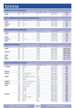 TOYOTA
SENSOR DE DETONAÇÃO                  KNOCK SENSOR / SENSOR DE DETONACIÓN
MODELO           OBS     MOTOR                          ANO/YEAR      OBS          Nº OEM/OEM              THOMSON
CAMRY            IMP     3.0                            92/                        89615-12040                7028


TPS - SENSOR DA POSIÇÃO DE BORBOLETA                            THROTTLE POSITION SENSOR / POTENCIÓMETRO DE LA MARIPOSA
MODELO           OBS     MOTOR                          ANO/YEAR      OBS          Nº OEM/OEM              THOMSON
CAMRY            IMP     3.0                            92/96                      89452-32060                7256
COROLLA          IMP     1.6 - 1.8                      93/96                      89452-22090                7257
PREVIA           IMP     2.4                            91/95                      89452-12040               7255


REGULADOR DE PRESSÃO                 FUEL PRESSURE REGULATOR / REGULADOR PRESIÓN
MODELO           OBS     MOTOR                          ANO/YEAR      OBS          Nº OEM/OEM              THOMSON
CAMRY            IMP     2.2                            91/94                      23280-74100               7374
                 IMP     3.0                            91/93                      23280-62020               7359
CELICA           IMP     1.6                            94/98                      23280-15020               7373
COROLLA          IMP     1.6 - 1.8                      93/96                      23280-15020               7373
PASEO            IMP     1.5                            92/94                      23280-11060               7372


SENSOR LAMBDA          OXYGEN SENSOR / SONDA LAMBDA
MODELO           OBS     MOTOR                          ANO/YEAR      OBS          Nº OEM/OEM              THOMSON
CAMRY            IMP     2.2                            92/95                      89465-33010            7869.20.060
                 IMP     3.0                            92/96                      89465-33030            7835.40.050
COROLLA          IMP     1.6                            93/95                      89465-19535            7869.20.060
                 IMP     1.8                            93/95                      89465-19535            7869.20.060
PASEO            IMP     1.5                            92/95                      89465-19405            7869.20.030
MR-2             IMP     2.0                            91/92                      89465-19435            7847.10.040
PREVIA           IMP     2.4                            90/96                      89465-29415            7869.20.060


PLUG ELETRÔNICO ÁGUA                 COOLANT TEMPERATURE SENSORS / TERMORESISTENCIAS TEMPERATURA AGUA
MODELO           OBS     MOTOR                          ANO/YEAR      OBS          Nº OEM/OEM              THOMSON
4-RUNNER         IMP     2.4 TD                         88/97                      89422-20010               4027
                 USA     2.4i                           88/93                      89422-35010               4027
                 EUR     2.0i                           88/91                      89422-20010               4027
AVALON           IMP     3.0i                           99/                        89422-35010               4027
AVENSIS          IMP     1.6i 16V - 1.8i 16V            97/                        89422-20010               4027
                 IMP     2.0 - 2.0i 16V                 97/                        89422-35010               4027
CAMRY            EUR     2.0 TD - 2.0i 16V- 2.5i 24V    88/91                      89422-20010               4027
                 IMP     2.2i - 3.0i                    96/                        89422-35010               4027
                 IMP     3.0i V6                        91/93                      89422-20010               4027
CARINA E         IMP     1.6i 16V - 2.0 D - 2.0i 16V    92/97                      89422-35010               4027
CARINA II        EUR     1.6i 16V - 2.0i 16V            87/92                      89422-20010               4027
CELICA           EUR     2.0 - 2.4 - 2.8                81/89                      89422-12010               4065
                 IMP     1.6 ST - 1.6i GT               87/89                      89422-35010               4027
                 IMP     1.6i 16V                       87/93                      89422-20010               4027
                 IMP     1.8i 16V                       93/99                      89422-35010               4027
                 IMP     2.0i 16V                       87/99                      89422-20010               4027
                 USA     2.2i                           89/90                      89422-35010               4027
COROLLA          IMP     1.6 - 1.8                      83/90                      89422-12010               4065
                 EUR     1.3i 12V                       87/92                      89422-20010               4027
                 IMP     1.3i 16V - 1.8i 16V            92/97                      89422-35010               4027
                 IMP     1.6i 16V                       87/                        89422-20010               4027
                 IMP     2.0 D                          92/                        89422-35010               4027
                 IMP     1.9 D                          00/02                      89422-02020               4079




           M TE -T HOMSON                              78-A                 MTE- THOMS ON
 