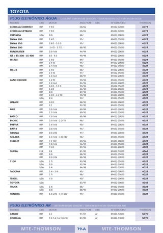 TOYOTA
PLUG ELETRÔNICO ÁGUA                       COOLANT TEMPERATURE SENSORS / TERMORESISTENCIAS TEMPERATURA AGUA
MODELO                 OBS   MOTOR                        ANO/YEAR     OBS          Nº OEM/OEM           THOMSON
COROLLA COMPACT        IMP   1.9 D                        00/02                     89422-02020               4079
COROLLA LIFTBACK       IMP   1.9 D                        00/02                     89422-02020               4079
CRESSIDA               USA   3.0i                         88/                       89422-20010               4027
DYNA 100               IMP   2.4 D                        95/                       89422-35010               4027
DYNA 150               IMP   2.8 D - 3.0 D                95/                       89422-20010               4027
DYNA 200               IMP   3.4 D - 3.7 D                88/95                     89422-35010               4027
FUNCRUISER             IMP   2.0i 16V                     94/94                     89422-20010               4027
GS / ES 300 - LS 400   IMP   3.0 - 4.0                    90/98                     89422-20010               4027
HI-ACE                 IMP   2.4 D                        89/                       89422-35010               4027
                       IMP   2.4 TD                       95/                       89422-20010               4027
                       IMP   2.7i 16V                     98/                       89422-35010               4027
HILUX                  IMP   2.4 D                        88/                       89422-20010               4027
                       IMP   2.4 TD                       97/                       89422-35010               4027
                       IMP   2.4i 4x4                     88/97                     89422-20010               4027
LAND CRUISER           IMP   2.4 TD                       90/96                     89422-35010               4027
                       IMP   2.4i 4x4                     84/96                     89422-20010               4027
                       IMP   3.0 D - 3.5 D                90/96                     89422-35010               4027
                       IMP   3.4 D                        84/90                     89422-20010               4027
                       IMP   4.0i                         87/92                     89422-35010               4027
                       IMP   4.2 D - 4.2 TD               90/98                     89422-20010               4027
                       USA   4.5i                         92/                       89422-35010               4027
LITEACE                IMP   2.0 D                        88/95                     89422-20010               4027
                       IMP   2.2                          92/95                     89422-35010               4027
MR2                    IMP   2.0i 16V                     89/99                     89422-20010               4027
                       IMP   2.2i 16V                     89/95                     89422-35010               4027
PASEO                  IMP   1.5i 16V                     95/99                     89422-20010               4027
PICNIC                 IMP   2.0i 16V - 2.2i TD           96/                       89422-35010               4027
PREVIA                 IMP   2.4i 16V                     90/                       89422-20010               4027
RAV-4                  IMP   2.0i 16V                     94/                       89422-35010               4027
SIENNA                 IMP   3.0i 24V                     97/                       89422-20010               4027
SOLARA                 IMP   2.2i 16V - 3.0i 24V          98/                       89422-35010               4027
STARLET                IMP   1.3 12V                      89/96                     89422-20010               4027
                       IMP   1.3i 16V                     96/99                     89422-35010               4027
                       IMP   1.5 D                        89/96                     89422-20010               4027
SUPRA                  EUR   2.8                          81/85                     89422-12010               4065
                       IMP   3.0i                         88/93                     89422-35010               4027
                       IMP   3.0i 24V                     88/98                     89422-20010               4027
T100                   USA   2.7i                         93/98                     89422-35010               4027
                       USA   3.0i                         92/94                     89422-20010               4027
                       USA   3.4i                         94/98                     89422-35010               4027
TACOMA                 IMP   2.4i - 3.4i                  95/                       89422-20010               4027
                       IMP   2.7i                         98/                       89422-35010               4027
TERCEL                 USA   1.5i                         90/                       89422-20010               4027
TOYOTA                 USA                                83/91                     89422-30020               4045
TRUCK                  USA   2.4i                         88/                       89422-35010               4027
                       USA   3.0i                         88/90                     89422-20010               4027
TUNDRA                 IMP   3.4i 24V - 4.7i 32V          99/                       89422-35010               4027




PLUG ELETRÔNICO AR                   AIR TEMPERATURE SENSORS / TERMORESISTENCIAS TEMPERATURA AIRE
MODELO                 OBS   MOTOR                        ANO/YEAR     OBS          Nº OEM/OEM           THOMSON
CAMRY                  IMP   2.2                          91/01        Ar           89424-12010               5070
COROLLA                IMP   1.3-1.4-1.6-1.8-2.0          87/00        Ar           89424-33010               5070




           M TE -T HOMSON                               79-A                 MTE- THOMS ON
 