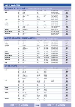 VOLKSWAGEN
REGULADOR DE PRESSÃO                 FUEL PRESSURE REGULATOR / REGULADOR PRESIÓN
MODELO          OBS    MOTOR                        ANO/YEAR     OBS           Nº OEM/OEM          THOMSON
GOL             BR     1.0 MI                       96/                        0.280.160.560        7378
                BR     1.0 MI                       97/                        16V F.000.DR0.206    7380
                BR     1.6 - 1.8 - 2.0              97/          GAS           0.280.160.560        7378
                BR     1.6 MI                       98/          ALC           F.000.DR0.206        7380
                BR     2.0                          88/92                      0.280.160.710        7375
GOLF            IMP    1.8                          90/92                      0.280.160.226        7346
                IMP    2.0                          /96          GTI           0.280.160.560        7378
KOMBI           BR     1.6                          97/                        0.280.160.560        7378
PARATI          BR     1.6 - 1.8 - 2.0              97/          GAS           0.280.160.560        7378
                BR     1.0 MI                       97/                        16V F.000.DR0.206    7380
                BR     1.6 MI                       98/          ALC           F.000.DR0.206        7380
PASSAT          IMP    1.6-1.8-2.8                  97/                        0.280.160.575        7381
POLO CLASSIC    IMP    1.8                          96/                        MI 0.280.160.560     7378
SANTANA         BR     1.8 - 2.0                    97/                        MI 0.280.160.560     7378
                BR     2.0                          89/93                      0.280.160.710        7375


MOTOR DE PASSO - MARCHA LENTA                        IDLE AIR CONTROL / ACTUADOR DE RALENTÍ
MODELO          OBS    MOTOR                        ANO/YEAR     OBS           Nº OEM/OEM          THOMSON
GOL             BR     1.6 - 1.8                    94/96        SPI-Alc/Gas   026.906.049.1        7453
PARATI          BR     1.6 - 1.8                    96/          MPI - ALC     027.998.049.1        7444
SAVEIRO                2.0 16V                      95/96        MPI - GAS     026.906.049.1        7453
                       1.0 8V                       94/96        SPI - GAS     026.998.049.2        7445
                BR     1.6-1.8-2.0                  96/          MPI - GAS     027.998.049.1        7444
                BR     2.0 16V                      97/          MPI - GAS     027.998.049.1        7444
LOGUS           BR     1.6 - 1.8                    95/96        SPI - ALC     026.906.049.1        7453
POINTER         BR     1.8                          95/96        SPI - GAS     026.906.049.1        7453
POLO CLASSIC    BR     1.8                          96/          MPI - GAS     027.998.049.1        7444
QUANTUM         BR     1.8                          95/96        SPI-Alc/Gas   026.906.049.1        7453
SANTANA         BR     1.8                          96/          MPI - ALC     027.998.049.1        7444
                BR     1.8 - 2.0                    96/          MPI - GAS     027.998.049.1        7444
VAN             BR     1.6                          98/          MPI - GAS     027.998.049.1        7444


KIT DE JUNTAS    GASKET / REPUESTO
MODELO          OBS    MOTOR                        ANO/YEAR     OBS           Nº OEM/OEM          THOMSON
GOL             BR     1.0                          94/96        AE-CFI                             7645
                BR     1.0 16V                      97/          AT-EFI                             7650
                BR     1.0 8V                       96/          AT-EFI                             7653
                BR     1.6 - 1.8                    94/96        AP-CFI                             7644
                BR     2.0 8/16 V                   94/98        AP-EFI                             7647
                BR     1.6-1.8-2.0                  96/          AP-EFI                             7648
                BR     2.0 Gti                      /94          AP-EFI                             7646
GOLF            IMP    1.8                          95/98        CFI           Alemão               7655
                IMP    1.8                          96/98        EFI           México               7656
                IMP    2.0                          94/98        EFI                                7659
                BR     1.6                          98/          EFI                                7659
                BR     2.0                          98/          EFI                                7658
KOMBI           BR     1.6                          97/          EFI                                7652
LOGUS           BR     1.6 - 1.8                    94/96        AP-CFI                             7644
                BR     2.0                          /94          AP-EFI                             7646
PARATI          BR     1.0 16V                      97/          AT-EFI                             7650
                BR     1.6-1.8-2.0                  96/          AP-EFI                             7648
                BR     1.6 - 1.8                    94/96        AP-CFI                             7644
                BR     2.0 8V                       94/96        AP-CFI                             7647
PASSAT          IMP    1.8                          98/          EFI                                7651
                IMP    2.0                          94/98        EFI                                7656




          M TE -T HOMSON                          83-A                 MTE- THOMS ON
 
