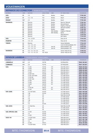 VOLKSWAGEN
REPAROS DO CONECTOR                     BOMBA DE COMBUSTÍVEL
MODELO              OBS     MOTOR                  ANO/YEAR    OBS             Nº OEM/OEM                     THOMSON
GOL                 BR      1.0                    94/         Bomba           Bosch                          7745.28
GOLF                BR      1.6 - 1.8              94/         Bomba           Bosch                          7745.28
PASSAT              IMP     2.0                    98/         Bomba           Bosch                          7745.28
DIVERSOS            BR      Diversos               94/         Bomba           Bosch p/ Marwal                7745.36
                    BR      Diversos               94/         Bomba           Marwal Alcool                  7745.32
                    BR      Diversos               94/         Bomba           Delphi p/ Marwal               7745.37
                    BR      Diversos               94/         Bomba           Marwal Gasolina                7745.32
                    BR      Diversos               94/         Bomba           Delphi                         7745.38
                    BR      Diversos               94/         Refil -Bomba    Delphi p/ Marwal               7745.39
                    BR      Diversos               94/         Refil -Bomba    Bosch                          7745.27
                    BR      Diversos               94/                         Plug Eletronico                7743.20
                    BR      Diversos               94/                         Bico Injetor                   7743.20
GOL                 BR      1.8 - 2.0 Gti          91/                         Fluxo de Ar                     7743.50
POINTER             BR      1.8 - 2.0              95/                         Fluxo de Ar                     7743.50
TODOS               BR      Diversos               94/                         Sensor Borboleta                7744.30
                    BR      1.6 - 1.8 - 2.0        93/                         Com Ar Eletroventilador-757     7743.31
                    BR      1.6 - 1.8 - 2.0        93/         Sem Ar          Eletroventilador-758            7743.40
                    BR      1.6 - 1.8 - 2.0        93/         Sem Ar          Eletroventilador-755            7743.21
DIVERSOS            BR      1.0 - 1.6 -1.8 -2.0    94/                         Sensor Temp.Ar/Liq.             7740.26
                    BR      1.0 - 1.6 -1.8 -2.0    94/ 4034                    Sensor Temp.Ar/Liq.             7743.42



SENSOR LAMBDA             OXYGEN SENSOR / SONDA LAMBDA
MODELO              OBS     MOTOR                  ANO/YEAR    OBS             Nº OEM/OEM                     THOMSON
CARAVELLE           IMP     2.0                    90/98                       023906205H                    7842.30.061
CORRADO             IMP     2.8                    92/95                       021906265N                    7841.40.061
GOL                 BR      1.0 AE                 94/96       CFI             026.906.265.4                 7820.40.062
                    BR      1.8 AP                 94/96       CFI             026.906.265.4                 7820.40.062
                    BR      2.0 AP                 94/97       EFI             026.906.265.4                 7820.40.062
                    BR      1.6 AP                 94/97       CFI             026.906.265.4                 7820.40.062
                    BR      2.0 AP 16V             95/00       EFI             048.906.265.1                 7821.40.040
                    BR      1.0 AT 16V Turbo       00/02       EFI             377.906.265.A                 7821.40.035
                    BR      1.0 AT 8V              96/02       EFI             377.906.265.A                 7821.40.035
                    BR      1.0 AT 16V             97/01       EFI             377.906.265.A                 7821.40.035
                    BR      2.0 AP                 96/02       EFI             377.906.265.B                 7821.40.057
                    BR      1.6 AP                 96/02       EFI             377.906.265.B                 7821.40.057
                    BR      1.8 AP                 96/02       EFI             377.906.265.B                 7821.40.057
                    BR      2.0L                   01/02                       377.906.265.B                 7821.40.057
                    BR      1.0 AT 8V              98/02       EFI             377.906.265.E                 7821.40.035
                    BR      2.0 AP                 98/02       EFI             6KE.906.265.A                 7821.40.057
GOL (GIII)          BR      1.0 16V Turbo          02/04                       377.906.265.A                 7821.40.035
                    BR      1.8L                   03/04                       377.906.265.A                 7821.40.035
                    BR      1.0L                   03                          06A.906.262.BP                7877.40.053
                    BR      1.6                    02                          377.906.265.B                 7821.40.057
                    BR      1.8                    02                          377.906.265.B                 7821.40.057
                    BR      1.8L                   02                          377.906.265.B                 7821.40.057
                    BR      2.0                    02                          377.906.265.B                 7821.40.057
                    BR      1.0                    02/05                       377.906.265.E                 7821.40.035
GOL (GIV)           BR      1.0 Total Flex         05                          06A.906.262.BP                7877.40.053
                    BR      1.6                    05                          377.906.265.B                 7821.40.057
                    BR      1.8                    05                          377.906.265.B                 7821.40.057
GOL SPECIAL (GII)   BR      1.0 8V                 02/05                       377.906.265.A                 7821.40.035
                    BR      1.6                    02/05                       377.906.265.B                 7821.40.057
                    BR      1.0 8V                 02/05                       377.906.265.E                 7821.40.035
GOLF A4             BR      1.8 20V Turbo          99/01                       06A.906.265.F                 7877.40.070
                    BR      1.6 8V                 99/01                       06A.906.262.AK                7877.40.158
                    BR      1.6                    01                          06A.906.262.C                 7877.40.047
                    BR      2.0 8V                 99/01                       06A.906.262.F                 7876.40.055
                    BR      1.8 20V Turbo          01/02                       06A.906.265.F                 7877.40.070




          M TE -T HOMSON                                85-A                  MTE- THOMS ON
 