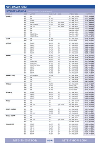 VOLKSWAGEN
SENSOR LAMBDA         OXYGEN SENSOR / SONDA LAMBDA
MODELO          OBS     MOTOR                 ANO/YEAR   OBS            Nº OEM/OEM        THOMSON

GOLF A4         BR      2.0L                  02                        06A.906.262.BP   7877.40.053
                BR      1.6                   01/02                     06A.906.262.C    7877.40.047
                BR      2.0 8V                01/02                     06A.906.262.F    7876.40.055
                BR      2.0 8V                01/02      pré catalis.   06A.906.262.Q    7877.40.111
                BR      1.8 20V Turbo         02/03      pós catalis.   021.906.262.C    7877.40.100
                BR      2.8L 24V              02         pós catalis.   022.906.262.S    7877.40.100
                BR      1.6                   02                        06A.906.262.AS   7877.40.047
                BR      2.0L                  02                        06A.906.262.BP   7877.40.053
                BR      1.6                   02                        06A.906.262.C    7877.40.047
                BR      1.8 20V Turbo         03                        06A.906.262.Q    7877.40.111
                BR      1.8 20V Turbo         04                        06A.906.265.F    7877.40.070

JETTA           IMP     1.8                   91/94                     051.906.265 E    7846.20.047
                IMP     2.8                   92/95                     021906265N       7841.40.061

LOGUS           BR      2.0 AP                94/95      EFI            027.906.265.3    7820.40.062
                BR      1.6 AP                94/95      CFI            027.906.265.3    7820.40.062
                BR      1.8 AP                94/95      CFI            027.906.265.3    7820.40.062
                BR      1.8 AP                95/96      CFI            027.906.265.5    7820.40.040
                BR      2.0 AP                95/96      EFI            027.906.265.5    7820.40.040
                BR      1.6 AP                95/96      CFI            027.906.265.5    7820.40.040

PARATI          BR      1.6                   95/97      CFI            026.906.265.4    7820.40.062
                BR      1.8                   95/97      CFI            026.906.265.4    7820.40.062
                BR      2.0                   95/97      EFI            026.906.265.4    7820.40.062
                BR      2.0 AP 16V            96/00      EFI            048.906.265.1    7821.40.040
                BR      1.0 AT 16V            97/01      EFI            377.906.265.A    7821.40.035
                BR      1.0 AT 16V Turbo      00/02      EFI            377.906.265.A    7821.40.035
                BR      1.6 AP                96/02      EFI            377.906.265.B    7821.40.057
                BR      1.8 AP                96/02      EFI            377.906.265.B    7821.40.057
                BR      2.0 AP                96/02      EFI            377.906.265.B    7821.40.057
                BR      2.0 AP                98/02      EFI            6KE.906.265.A    7821.40.057

PARATI (GIII)   BR      1.0 16V Turbo         02/04                     377.906.265.A    7821.40.035
                BR      1.6                   02                        377.906.265.B    7821.40.057
                BR      1.8                   02                        377.906.265.B    7821.40.057
                BR      2.0                   02                        377.906.265.B    7821.40.057

PASSAT          BR      1.8                   90/94                     051.906.265 E    7846.20.047
                IMP     2.0                   90/94                     030906265L       7841.41.101
                IMP     2.8                   91/94                     030906265AC      7841.40.111
                IMP     2.8                   95/96                     021906265N       7841.40.061

POINTER         BR      2.0 AP                94/95      EFI            027.906.265.3    7820.40.062
                BR      1.8 AP                94/95      CFI            027.906.265.3    7820.40.062
                BR      1.8 AP                95/96      CFI            027.906.265.5    7820.40.040
                BR      2.0 AP                95/96      EFI            027.906.265.5    7820.40.040

POLO            BR      1.6                   02                        06A.906.262.AS   7877.40.047
                BR      1.6                   02                        06A.906.262.C    7877.40.047
                BR      1.4L 16V              02         pós catalis.   036.906.262.D    7877.40.062
                BR      2.0                   02                        06A.906.262.BP   7877.40.053

POLO CLASSIC    BR      1.8L                  96/03      EFI            6KE.906.265.A    7821.40.057
                BR      1.6L                  96/03      EFI            6KE.906.265.A    7821.40.057
                BR      1.0L 16V              01/03      EFI            6KE.906.265.B    7821.40.030

POLO SEDAN      BR      1.6                   02                        06A.906.262.AS   7877.40.047
                BR      1.6                   02                        06A.906.262.C    7877.40.047
                BR      1.4L 16V              02         pós catalis.   036.906.262.D    7877.40.053
                BR      2.0                   02                        06A.906.262.BP   7877.40.053

QUANTUM         BR      2.0 AP                93/97      EFI            026.906.265.4    7820.40.062
                BR      1.8 AP                93/96      CFI            026.906.265.4    7820.40.062
                BR      1.8L AP               96/01      EFI            377.906.265.B    7821.40.057
                BR      2.0L AP               97/01      EFI            377.906.265.B    7821.40.057
                BR      2.0 AP                96/01      EFI            377.906.265.B    7821.40.057
                BR      2.0 AP                98/01      EFI            6KE.906.265.A    8721.40.057




          M TE -T HOMSON                    86-A                MTE- THOMS ON
 