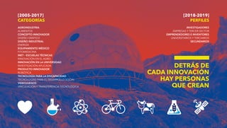 [2005-2017]
CATEGORÍAS
AGROINDUSTRIA
ALIMENTOS
CONCEPTO INNOVADOR
DISEÑO GRÁFICO
DISEÑO INDUSTRIAL
ENERGÍA
EQUIPAMIENTO MÉDICO
FITOMEDICINA
INET – ESCUELAS TÉCNICAS
INNOVACIÓN EN EL AGRO
INNOVACIÓN EN LA UNIVERSIDAD
INVESTIGACIÓN APLICADA
PRODUCTO INNOVADOR
ROBÓTICA
TECNOLOGÍA PARA LA DISCAPACIDAD
TECNOLOGÍAS PARA EL DESARROLLO SOCIAL
VIDEOJUEGOS
VINCULACIÓN Y TRANSFERENCIA TECNOLÓGICA
[2018-2019]
PERFILES
INVESTIGADORES
EMPRESAS Y TERCER SECTOR
EMPRENDEDORES E INVENTORES
UNIVERSITARIOS Y TERCIARIOS
SECUNDARIOS
DETRÁS DE
CADA INNOVACIÓN
HAY PERSONAS
QUE CREAN
 