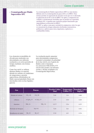www.praxair.es 
10 
Gases Especiales 
- Cromatografía por Fluido 
Supercrítico SFC 
La cromatografía de fluidos supercríticos (SFC) es una técnica 
híbrida entre la cromatografía de gases (GC) y la HPLC. Esta 
técnica permite la separación de mezclas en las que no es adecuada 
la aplicación de la GC ni de la HPLC. Se aplica a compuestos no 
volátiles o térmicamente inestables que no pueden ser separados 
mediante GC, o aquellos que contienen grupos funcionales que 
imposibilitan su detección en HPLC. 
La SFC se aplica a una gran variedad de compuestos, entre los que 
se encuentran las drogas, alimentos, herbicidas, tensioactivos, 
polímeros y aditivos para éstos, impelentes, explosivos o 
combustibles fósiles. 
Los elementos termolábiles de 
elevado peso molecular son 
determinados con suficiente 
resolución y en cortos periodos de 
tiempo, mediante esta técnica 
analítica. 
Como fase móvil, se utilizan 
distintos fluidos, en especial 
dióxido de carbono en condiciones 
de temperatura y presión 
supercríticas, obteniéndose un 
fluido cuyas propiedades físicas son 
intermedias entre su fase líquida y 
gaseosa. 
La resolución puede aumentar 
para determinados compuestos, 
variando la densidad y la polaridad 
de la fase móvil, con el aporte de 
fluidos como el metanol. 
Los detectores FID, ECD y UV 
son los más usuales, con sistemas 
on-line y off-line acoplados a la 
Cromatografía Supercrítica. 
Gas 
Dióxido de Carbono 
Pureza 
CO2 4X CO2 5X - 
n·C4H10 2.5 n·C4H10 3.5 - 
NH3 3.6 - NH3 5.0 
- N2O 1X - 
SF6 3.0 SF6 4.5 - 
Presión Crítica 
(bar) 
73.82 
Temperatura 
Crítica (ºC) 
31.0 
Densidad Crítica 
(kg/dm3) 
0.468 
n-Buteno 37.97 152.0 0.228 
Amoniaco 112.77 132.4 0.235 
Protóxido de Nitrógeno 72,54 36.4 0.452 
Hexafluoruro de Azufre 37.59 45.5 0.736 
 