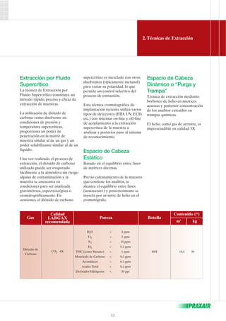 2. Técnicas de Extracción 
11 
Extracción por Fluido 
Supercrítico 
La técnica de Extracción por 
Fluido Supercrítico constituye un 
método rápido, preciso y eficaz de 
extracción de muestras. 
La utilización de dióxido de 
carbono como disolvente en 
condiciones de presión y 
temperatura supercríticas, 
proporciona un poder de 
penetración en la matriz de 
muestra similar al de un gas y un 
poder solubilizante similar al de un 
líquido. 
Una vez realizado el proceso de 
extracción, el dióxido de carbono 
utilizado puede ser evaporado 
fácilmente a la atmósfera sin riesgo 
alguno de contaminación y la 
muestra se encuentra en 
condiciones para ser analizada 
gravimétrica, espectroscópica o 
cromatográficamente. En 
ocasiones, el dióxido de carbono 
supercrítico es mezclado con otros 
disolventes (típicamente metanol) 
para variar su polaridad, lo que 
permite un control selectivo del 
proceso de extracción. 
Esta técnica cromatográfica de 
implantación reciente utiliza varios 
tipos de detectores (FID, UV, ECD, 
etc.) con sistemas on-line y off-line 
de acoplamiento a la extracción 
supercrítica de la muestra a 
analizar y posterior paso al sistema 
de reconocimiento. 
Espacio de Cabeza 
Estático 
Basado en el equilibrio entre fases 
de matrices diversas. 
Previo calentamiento de la muestra 
que contiene los analitos, se 
alcanza el equilibrio entre fases 
(acuosa/aire) y posteriormente se 
inyecta por arrastre de helio en el 
cromatógrafo. 
Espacio de Cabeza 
Dinámico o “Purga y 
Trampa” 
Técnica de extracción mediante 
borboteo de helio en matrices 
acuosas y posterior concentración 
de los analitos extraídos en 
trampas químicas. 
El helio, como gas de arrastre, es 
imprescindible en calidad 3X. 
Gas 
Dióxido de 
Carbono 
Pureza 
H2O < 4 ppm 
O2 < 3 ppm 
N2 < 10 ppm 
H2 < 0,1 ppm 
THC (como Metano) < 1 ppm 
Monóxido de Carbono < 0,1 ppm 
Aromáticos < 0,1 ppm 
Azufre Total < 0,1 ppm 
Derivados Halógenos < 50 ppt 
Calidad 
LABGAX 
recomendada 
CO2 6X 
Botella 
40H 
Contenido (*) 
m3 kg 
16,4 30 
 