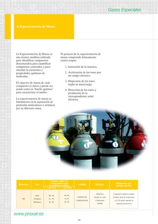 4. Espectrometría de Masas 
www.praxair.es 
14 
Gases Especiales 
Detector Gas 
Calidad LABGAX 
recomendada según 
Sensibilidad Analítica 
< 100 PPM > 100 PPM 
Análisis Método Impurezas que 
pueden afectar 
MS 
Helio 
Nitrógeno 
Hidrógeno 
He 4X 
N2 3X 
H2 3X 
He 3X 
N2 3X 
H2 3X 
TODOS LOS 
COMPUESTOS 
Magnética 
Tiempo de vuelo 
Cuadropolar 
MS/MS 
Compuestos orgánicos pueden 
producir ruido de la línea base 
y el CO2 puede suprimir la 
respuesta del detector 
La Espectrometría de Masas es 
una técnica analítica utilizada 
para identificar compuestos 
desconocidos, para cuantificar 
compuestos conocidos, y para 
elucidar la estructura y 
propiedades químicas de 
moléculas. 
El espectro de masas de cada 
compuesto es único y puede ser 
usado como su “huella química” 
para caracterizar el analito 
La espectrometría de masas se 
fundamenta en la separación de 
partículas moleculares o atómicas 
por su diferente masa. 
El proceso de la espectrometría de 
masas comprende básicamente 
cuatro etapas: 
1. Ionización de la muestra. 
2. Aceleración de los iones por 
un campo eléctrico. 
3. Dispersión de los iones 
según su masa/carga. 
4. Detección de los iones y 
producción de la 
correspondiente señal 
eléctrica. 
 
