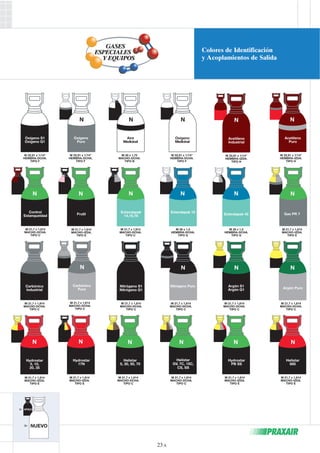 Oxígeno S1 
Oxígeno Q1 
N 
Oxígeno 
Puro 
N 
Acetileno 
Industrial 
N 
Acetileno 
Puro 
N 
Aire 
Medicinal 
N 
Oxígeno 
Medicinal 
N N N N N M N N 
N N N N N A 
Control 
Estanqueidad 
M 21,7 x 1,814 
MACHO-DCHA. 
TIPO C 
Extendapak 
14,15,16 
Nitrógeno S1 
Nitrógeno Q1 
M 21,7 x 1,814 
MACHO-DCHA. 
TIPO C 
N 
Frutil 
M 21,7 x 1,814 
MACHO-IZDA. 
TIPO E 
Extendapak 13 
M 26 x 1,5 
HEMBRA-DCHA. 
TIPO G 
Gas PR 7 
M 21,7 x 1,814 
MACHO-IZDA. 
TIPO E 
Extendapak 43 
Argón S1 
Argón Q1 
M 21,7 x 1,814 
MACHO-DCHA. 
TIPO C 
W 22,91 x 1/14” 
HEMBRA-DCHA. 
TIPO F 
M 21,7 x 1,814 
MACHO-DCHA. 
TIPO C 
M 26 x 1,5 
HEMBRA-DCHA. 
TIPO G 
Argón Puro 
Helistar 
685 
M 21,7 x 1,814 
MACHO-IZDA. 
TIPO E 
Nitrógeno Puro 
M 21,7 x 1,814 
MACHO-DCHA. 
TIPO C 
M 21,7 x 1,814 
MACHO-DCHA. 
TIPO C 
Hydrostar 
PB SS 
M 21,7 x 1,814 
MACHO-IZDA. 
TIPO E 
Helistar 
GV, 7C, 15C, 
CS, SS 
Helistar 
5, 30, 50, 70 
Carbónico 
Puro 
Hydrostar 
17N 
M 21,7 x 1,814 
MACHO-IZDA. 
TIPO E 
M 21,7 x 1,814 
MACHO-DCHA. 
TIPO C 
M 21,7 x 1,814 
MACHO-DCHA. 
TIPO C 
Carbónico 
Industrial 
Hydrostar 
5, 10, 
20, 35 
M 21,7 x 1,814 
MACHO-IZDA. 
TIPO E 
W 22,91 x 1/14” 
HEMBRA-DCHA. 
TIPO F 
W 22,91 x 1/14” 
HEMBRA-IZDA. 
TIPO H 
W 22,91 x 1/14” 
HEMBRA-IZDA. 
TIPO H 
N N N 
M 21,7 x 1,814 
MACHO-DCHA. 
TIPO C 
M 21,7 x 1,814 
MACHO-DCHA. 
TIPO C 
30 x 1,75 
MACHO-DCHA. 
TIPO B 
W 22,91 x 1/14” 
HEMBRA-DCHA. 
TIPO F 
Oxígeno 
Puro 
ANTIGUO 
NUEVO 
 
