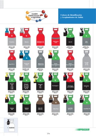 B 
Hidrógeno S1 
Hidrógeno Q1 
M 21,7 x 1,814 
MACHO-IZDA. 
TIPO E 
Hidrógeno 
Puro 
M 21,7 x 1,814 
MACHO-IZDA. 
TIPO E 
N 
Aire 
Puro 
R-134a 
R-23 
R-116 
Hydrostar 
2 
LaserStar Q1 
M 21,7 x 1,814 
MACHO-IZDA. 
TIPO E 
N 
Aire S1 
Argón 
Espectrografíco 
5 
N 
Formingas 
8,10,15,20,35 
LaserStar 
N1, 2, 11 
M 21,7 x 1,814 
MACHO-DCHA. 
TIPO C 
N 
Argón 
Espectrografíco 
2 
M 21,7 x 1,814 
MACHO-IZDA. 
TIPO E 
Acetileno 
14” 
IZDA. 
1,814 
IZDA. 
M 21,7 x 1,814 
MACHO-DCHA. 
TIPO C 
(*) 
Mezcla de 
Calibración 
M 21,7 x 1,814 
MACHO-DCHA. 
TIPO C 
Formingas 5 
M 21,7 x 1,814 
MACHO-IZDA. 
TIPO E 
Stargón 
SS 
N-1 
N-3 
N 
Propileno 
Gas PR 10 
Stargón 
C-2 
C-8 
C-15 
C-20 
C-25 
M 21,7 x 1,814 
MACHO-DCHA. 
TIPO C 
N 
Metano 
N 
Protóxido 
Puro 
Stargón 
O-1, O-3, 
O-5, O-8 
31, 52, 80, 
82, 90 
M 21,7 x 1,814 
MACHO-DCHA. 
TIPO C 
M 21,7 x 1,814 
MACHO-IZDA. 
TIPO E 
Helistar 
15 N-1 
M 21,7 x 1,814 
MACHO-DCHA. 
TIPO C 
Helistar 
30H 
M 21,7 x 1,814 
MACHO-IZDA. 
TIPO E 
Puro 
1,814 
DCHA. 
1,814 
IZDA. 
M 21,7 x 1,814 
MACHO-IZDA. 
TIPO E 
M 21,7 x 1,814 
MACHO-IZDA. 
TIPO E 
M 30 x 1,75 
MACHO-DCHA. 
TIPO B 
M 30 x 1,75 
MACHO-DCHA. 
TIPO B 
W 16,66 x 1/19” 
MACHO-DCHA. 
TIPO U 
M 19 x 1,5 
MACHO-IZDA. 
TIPO M 
N N N N N 
N N 
N 
Helio Puro 
M 21,7 x 1,814 
MACHO-DCHA. 
TIPO C 
Helio S1 
Helio Q1 
M 21,7 x 1,814 
MACHO-DCHA. 
TIPO C 
N N 
N 
M 21,7 x 1,814 
MACHO-IZDA. 
TIPO E 
N 
M 21,7 x 1,814 
MACHO-IZDA. 
TIPO E 
M 21,7 x 1,814 
MACHO-IZDA. 
TIPO E 
Oxígeno 
Puro 
ANTIGUO 
NUEVO 
 