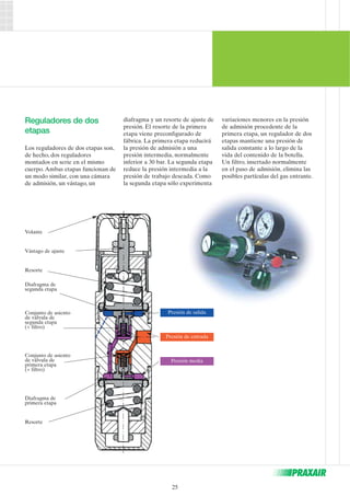 25 
Reguladores de dos 
etapas 
Los reguladores de dos etapas son, 
de hecho, dos reguladores 
montados en serie en el mismo 
cuerpo. Ambas etapas funcionan de 
un modo similar, con una cámara 
de admisión, un vástago, un 
diafragma y un resorte de ajuste de 
presión. El resorte de la primera 
etapa viene preconfigurado de 
fábrica. La primera etapa reducirá 
la presión de admisión a una 
presión intermedia, normalmente 
inferior a 30 bar. La segunda etapa 
reduce la presión intermedia a la 
presión de trabajo deseada. Como 
la segunda etapa sólo experimenta 
variaciones menores en la presión 
de admisión procedente de la 
primera etapa, un regulador de dos 
etapas mantiene una presión de 
salida constante a lo largo de la 
vida del contenido de la botella. 
Un filtro, insertado normalmente 
en el paso de admisión, elimina las 
posibles partículas del gas entrante. 
Volante 
Vástago de ajuste 
Resorte 
Diafragma de 
segunda etapa 
Conjunto de asiento 
de válvula de 
segunda etapa 
(+ filtro) 
Conjunto de asiento 
de válvula de 
primera etapa 
(+ filtro) 
Diafragma de 
primera etapa 
Resorte 
Presión de salida 
Presión de entrada 
Presión media 
 