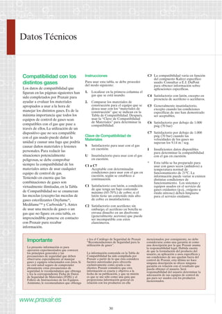 Importante 
La presente información es para 
operarios experimentados que conocen 
los principios generales y las 
precauciones de seguridad que deben 
observarse especialmente al manejar 
gases y equipos relacionados con éstos. Si 
no está usted seguro de comprender 
plenamente estas precauciones de 
seguridad, le recomendamos que obtenga 
y lea la correspondiente Ficha de Datos 
de Seguridad de Materiales (FDS) y el 
Folleto de Instrucciones de los Equipos. 
Asimismo, le recomendamos que obtenga 
y lea el Catálogo de Seguridad de Praxair 
“Recomendaciones de Seguridad para la 
utilización de gases”. 
La información contenida en la Tabla de 
Compatibilidad ha sido compilada por 
Praxair a partir de lo que ésta considera 
fuentes autorizadas para ofrecerla 
exclusivamente como ayuda a sus 
clientes. Praxair considera que esta 
información es exacta y objetiva a la 
fecha de su publicación, y que su misión 
es que se use sólo como una guía que 
proporciona información general en 
relación con los productos en ella 
mencionados; por consiguiente, no debe 
considerarse como una garantía ni como 
una descripción por la que Praxair asuma 
la responsabilidad legal. Habida cuenta 
de que la formulación del producto del 
usuario, su aplicación a usos específicos y 
sus condiciones de uso quedan fuera del 
control de Praxair, esta última no hace 
ninguna descripción ni ofrece ninguna 
garantía en relación con el resultado que 
pueda obtener el usuario. Será 
responsabilidad del usuario determinar la 
adecuación de sus equipos de control de 
gas para ser usados con los productos 
mencionados. 
www.praxair.es 
30 
Compatibilidad con los 
distintos gases 
Los datos de compatibilidad que 
figuran en las páginas siguientes han 
sido completados por Praxair para 
ayudar a evaluar los materiales 
apropiados a usar a la hora de 
manejar los distintos gases. Es de la 
máxima importancia que todos los 
equipos de control de gases sean 
compatibles con el gas que pase a 
través de ellos. La utilización de un 
dispositivo que no sea compatible 
con el gas usado puede dañar la 
unidad y causar una fuga que podría 
causar daños materiales y lesiones 
personales. Para reducir las 
situaciones potencialmente 
peligrosas, se debe comprobar 
siempre la compatibilidad de los 
materiales antes de usar cualquier 
equipo de control de gas. 
Teniendo en cuenta que las 
combinaciones de gases son 
virtualmente ilimitadas, en la Tabla 
de Compatibilidad no se enumeran 
las mezclas (excepto las mezclas de 
gases esterilizantes Oxyfume*, 
Medifume™ y Carboxide*). Antes 
de usar una mezcla de gases o un 
gas que no figure en esta tabla, es 
imprescindible ponerse en contacto 
con Praxair para recabar 
información. 
Instrucciones 
Para usar esta tabla, se debe proceder 
del modo siguiente: 
1. Localizar en la primera columna el 
gas que se está usando. 
2. Comparar los materiales de 
construcción para el equipo que se 
desea usar con los “materiales de 
construcción” que se indican en la 
Tabla de Compatibilidad. Después, 
usar la “Clave de Compatibilidad 
de Materiales” para determinar la 
compatibilidad. 
Clave de Compatibilidad de 
Materiales 
S Satisfactorio para usar con el gas 
en cuestión. 
U Insatisfactorio para usar con el gas 
en cuestión. 
C1 a C7 
Aceptable con determinadas 
condiciones para usar con el gas en 
cuestión, según se establece a 
continuación. 
C1 Satisfactorio con latón, a condición 
de que tenga un bajo contenido 
máximo (65-70%) de cobre; si el 
latón tiene un contenido más alto 
de cobre es insatisfactorio. 
C2 Satisfactorio con acetileno; sin 
embargo, el acetileno en botella se 
envasa disuelto en un disolvente 
(generalmente acetona) que puede 
ser incompatible con estos 
elastómeros. 
C3 La compatibilidad varía en función 
del compuesto Kalrez específico 
usado. Consultar a E.I. DuPont 
para obtener información sobre 
aplicaciones específicas. 
C4 Satisfactorio con latón, excepto en 
presencia de acetileno o acetiluros. 
C5 Generalmente insatisfactorio, 
excepto cuando las condiciones 
específicas de uso han demostrado 
ser aceptables. 
C6 Satisfactorio por debajo de 1.000 
psig (70 bar) 
C7 Satisfactorio por debajo de 1.000 
psig (70 bar) cuando las 
velocidades de los gases no 
superan los 9,14 m / seg. 
I Insuficientes datos disponibles 
para determinar la compatibilidad 
con el gas en cuestión. 
* Esta tabla se ha preparado para 
usar con gases secos (anhidros) a 
temperatura normal de 
funcionamiento de 21ºC. La 
información puede variar si existen 
distintas condiciones de 
funcionamiento. Los sistemas y 
equipos usados en el servicio de 
gases oxidantes (p.ej., oxígeno u 
óxido nitroso) deben limpiarse 
para el servicio oxidante. 
Datos Técnicos 
 