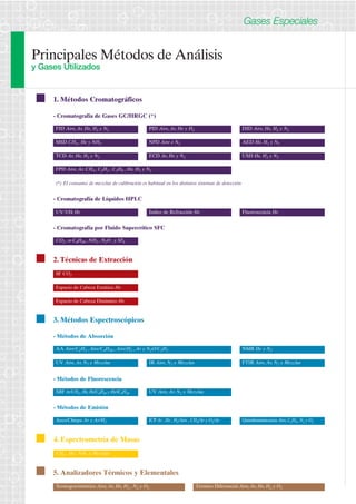 Principales Métodos de Análisis 
y Gases Utilizados 
Gases Especiales 
1. Métodos Cromatográficos 
- Cromatografía de Gases GC/HRGC (*) 
FID Aire, Ar, He, H2 y N2 PID Aire, Ar, He y H2 DID Aire, He, H2 y N2 
MSD CH4 , He y NH3 NPD Aire e N2 AED He, H2 y N2 
TCD Ar, He, H2 y N2 
ECD Ar, He y N2 USD He, H2 y N2 
FPD Aire, Ar, CH4 , C2H2 , C3H8 , He, H2 y N2 
(*) El consumo de mezclas de calibración es habitual en los distintos sistemas de detección 
- Cromatografía de Líquidos HPLC 
UV-VIS He 
- Cromatografía por Fluido Supercrítico SFC 
CO2 , n-C4H10 , NH3 , N2O , y SF6 
Índice de Refracción He Fluorescencia He 
2. Técnicas de Extracción 
SF CO2 
Espacio de Cabeza Estático He 
Espacio de Cabeza Dinámico He 
3. Métodos Espectroscópicos 
- Métodos de Absorción 
AA Aire/C2H2 , Aire/C4H10 , Aire/H2 , Ar y N2O/C2H2 NMR He y N2 
UV Aire, Ar, N2 y Mezclas IR Aire, N2 y Mezclas 
- Métodos de Fluorescencia 
XRF Ar/CH4 , He, He/C4H10 y He/iC4H10 UV Aire, Ar, N2 y Mezclas 
- Métodos de Emisión 
FTIR Aire, Ar, N2 y Mezclas 
Arco/Chispa Ar y Ar/H2 ICP Ar , He , H2/Aire , CH4/Ar y O2/Ar Quimiluminiscencia Aire, C2H4 , N2 y O2 
4. Espectrometría de Masas 
CH4 , He , NH3 y Mezclas 
5. Analizadores Térmicos y Elementales 
Termogravimétrico Aire, Ar, He, H2 , N2 y O2 Térmico Diferencial Aire, Ar, He, H2 y O2 
 