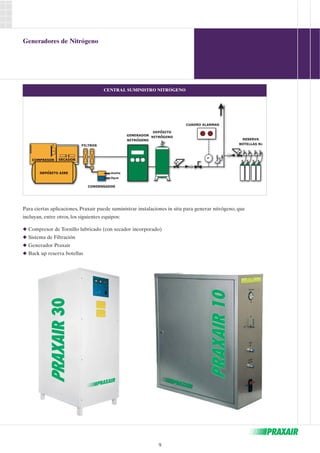´ 
´ ´ 
9 
Generadores de Nitrógeno 
CENTRAL SUMINISTRO NITRÓGENO 
´ 
Para ciertas aplicaciones, Praxair puede suministrar instalaciones in situ para generar nitrógeno, que 
incluyan, entre otros, los siguientes equipos: 
◆ Compresor de Tornillo lubricado (con secador incorporado) 
◆ Sistema de Filtración 
◆ Generador Praxair 
◆ Back up reserva botellas 
 