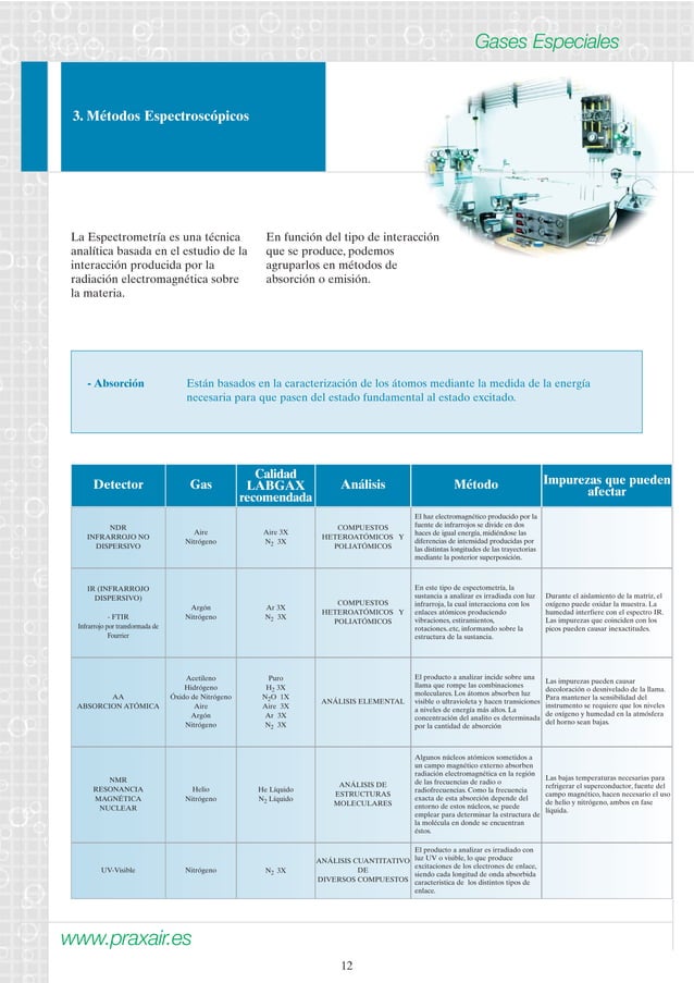 Catalogo inst analitica_praxair_2012 PDF