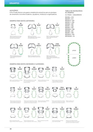 38
00
RDCM00
Abertura plana e arco alto
para caninos inferiores e
primeiros premolares
LR
6
RDCM6
Abertura um pouco
deslocada para caries labiais
em dentes anteriores
LR
9
RDCM9
Abertura deslocada e plana
e arco rigido para dentes
anteriores
LR
212
RDCM212
Abertura plana para caries
labiais em dentes anteriores
LR
212SA
RDCM212SA
Abertura levemente
deslocada e frouxa para
dentes anteriores de formatos
incomuns
LR
9S
RDCM9S
Abertura deslocada, plana
e serrilhada para dentes
anteriores
LR
GRAMPOS PARA DENTES ANTERIORES	
1
3
4
5
6
7
8 9
UPPER
LOWER
R
10
16
15
14
13
12
11
L
29
30
31
32
20
19
18
2128
27 22
2326 2425
2
17
AcessÓrios
A Hu-Friedy oferece uma gama completa de acessórios para os grampos
de isolamento incluindo furadores, sacadores, molduras e organizadores.
GRAMPOS PARA DENTES inferiores e superiores
8AD
RDCM8AD
Abertura profundamente inclinada
e arco estendido para acesso a
distal de molares
LR
Abertura profundamente inclinada
e de 4 pontas para molares
8A
RDCM8A
W8A
RDCMW8A
Abertura levemente inclinada
indicado para molares
LR
10
RDCM10
Abertura plana indicado para
molares pequenos superiores
esquerdo e inferiores direito
LR
11
RDCM11
Abertura plana indicado para
molares pequenos superiores
direito e inferiores esquerdo
LR
18
RDCM18
Abertura plana e arco
rigido para molares
LR
W14A
RDCMW14A
Abertura profundamente inclinada,
indicado para molares comerupção
parcial ou com formatos incomuns
LR
14A
RDCM14A
Mesmo formato que o RDCM14
porem maior tamanho
LR
14
RDCM14
Abertura profundamente inclinada
indicado para molares comerupção
parcial ou com formatos incomuns
LR
24
RDCM24
Abertura plana para molar
superior direito e inferior esquerdo
LR
56S
RDCM56S
Abertura serrilhada levemente
inclinada para molares com erupção
parcial ou com formatos incomuns
LR
27
RDCM27
Abertura plana para grandes
molares
LR
56
RDCM56
Abertura levemente inclinada
para molares grandes
LR
25
RDCM25
Abertura plana para molar
superior esquerdo e inferior direito
LR
LR
TABELA DE EQUIVALÊNCIA
DE GRAMPOS
Hu-friedy – concorrente
RDCM6 = 210
RDCM9 = 211
RDCM10 = 203
RDCM11 = 204
RDCM0 = 209
RDCM1 = 206
RDCM2 = 207
RDCM2A = 208
RDCM8 = 201
RDCM7 = 200
RDCM7A = 202
RDCM26N = 26
GRAMPOS
 