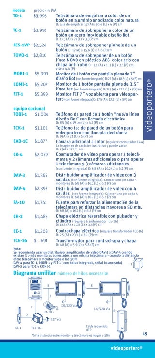 Diagrama unifilar número de hilos necesarios
modelo precio sin IVA
DAV-3
DAV-4
$1,365
$2,392
CK-4 $2,079
CE-1 $1,208
CH-2
FA-10
$1,485
$1,741
8
3
TCE-16
CE-1
2
2
8
6
127/220 Vca
FA-10*
*Si la distancia entre monitor y telecámara es mayor a 50m
127 Vca
Cable requerido:
UTP
127/220 Vca
TC-1
TOVO-1
FES-1VP
MOBI-1
$3,991
$2,810
$2,524
$5,999
COMI-1
FIT-1
$5,207
$5,399
TOBI-1 $1,004
TCK-1 $1,102
CAD-1C $1,877
videoportero®
15
equipo opcional
Diagrama unifilar número de hilos necesarios
Nota:
Se recomienda usar un distribuidor amplificador de video DAV-3 o DAV-4 cuando
existan 3 o más monitores conectados a una misma telecámara y cuando la distancia
entre telecámara y monitor supere los 50m
DAV-4 para TO-1, MOBI-1 y FIT-1 ( con balun integrado, señal balanceada)
DAV-3 para TC-1 y COMI-1
P
L
A
modelo precio sin IVA
TO-1 $3,995 Telecámara de empotrar a color de un
botón en aluminio anodizado color natural
D: caja de empotrar 12 (A) x 20.4 (L) x 4 (P) cm
Telecámara de sobreponer a color de un
botón en acero inoxidable diseño Bot
D: 13.5 (A) x 27 (L) x 3.3(P) cm
Telecámara de sobreponer pinhole de un
botón D: 12 (A) x 15.6 (L) x 4.6 (P) cm
Telecámara de sobreponer de un botón
línea NOVO en plástico ABS color gris con
chapa antirrobo D: 11.1 (A) x 11.1 (L) x 3.1 (P) cm,
visera 4.4 (P)
Monitor de 1 botón con pantalla plana de 7˝
diseño Bot (confuenteintegrada)D:27(A)x18.5(L)x5(P)cm
Monitor de 1 botón pantalla plana de 3.5˝
línea tec (confuenteintegrada)D:21.3(A)x22.8 (L)x7(P)cm
Monitor FIT 7˝ voz abierta para videopor-
tero (confuenteintegrada)D:17.5(A)x12.2 (L)x3(P)cm
TCE-16 $ 691
Teléfono de pared de 1 botón “nueva línea
diseño Bot” con llamada electrónica		
D: 8.5 (A) x 19 cm (L) x 4.7 (P) cm
Teléfono tec de pared de un botón para
videoportero con llamada electrónica		
D: 9 (A) x 21 (L) x 5 (P) cm
Cámara adicional a color (requiere conmutador CK-4)
La imagen es de carácter ilustrativo y puede variar
D: 7 (ø) x 17 (P) cm
Conmutador de video para operar 2 telecá-
maras y 2 cámaras adicionales o para operar
1 telecámara y 3 cámaras adicionales
(con fuente integrada) D: 6.8 (A) x 16.2 (L) x 6.2 (P) cm
Distribuidor amplificador de video con 3
salidas (con fuente integrada). Colocar uno por cada 3
monitores D: 6.8 (A) x 16.2 (L) x 6.2 (P) cm
Distribuidor amplificador de video con 4
salidas (con fuente integrada). Colocar uno por cada 4
monitores D: 6.8 (A) x 16.2 (L) x 6.2 (P) cm
Fuente para reforzar la alimentación de la
telecámara en distancias mayores a 50 mts.
D: 6.8 (A) x 16.2 (L) x 6.2 (P) cm
Chapa eléctrica reversible con pulsador y
cilindro (requiere transformador TCE-16)
D: 18.5 (A) x 10.5 (L) x 3.5 (P) cm
Contrachapa eléctrica (requiere transformador TCE-16)
D: 2.5 (A) x 23 (L) x 3.1 (P) cm
Transformador para contrachapa y chapa
D: 4.8 (A) x 5.5 (L) x 5.8 (P) cm
videoportero
®
 