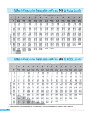 Tabla Rpm Catalogo intermec coreas_sincronicas_de_tiempo_y_bufins | PDF
