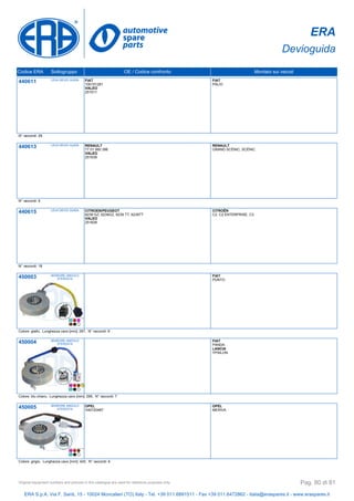 ERA
Devioguida
Codice ERA Sottogruppo OE / Codice confronto Montato sui veicoli
440611 LEVA DEVIO GUIDA FIAT
100151281
VALEO
251511
FIAT
PALIO
N° raccordi: 29
440613 LEVA DEVIO GUIDA RENAULT
77 01 060 396
VALEO
251639
RENAULT
GRAND SCÉNIC, SCÉNIC
N° raccordi: 9
440615 LEVA DEVIO GUIDA CITROEN/PEUGEOT
6239 GZ, 6239GZ, 6239 TT, 6239TT
VALEO
251628
CITROËN
C2, C2 ENTERPRISE, C3
N° raccordi: 18
450003 SENSORE ANGOLO
STERZATA
FIAT
PUNTO
Colore: giallo, Lunghezza cavo [mm]: 267, N° raccordi: 6
450004 SENSORE ANGOLO
STERZATA
FIAT
PANDA
LANCIA
YPSILON
Colore: blu chiaro, Lunghezza cavo [mm]: 295, N° raccordi: 7
450005 SENSORE ANGOLO
STERZATA
OPEL
V40720487
OPEL
MERIVA
Colore: grigio, Lunghezza cavo [mm]: 420, N° raccordi: 6
ERA S.p.A. Via F. Santi, 15 - 10024 Moncalieri (TO) Italy - Tel. +39 011.6891511 - Fax +39 011.6472862 - italia@eraspares.it - www.eraspares.it
Original equipment numbers and pictures in this catalogue are used for reference purposes only. Pag. 80 di 81
 