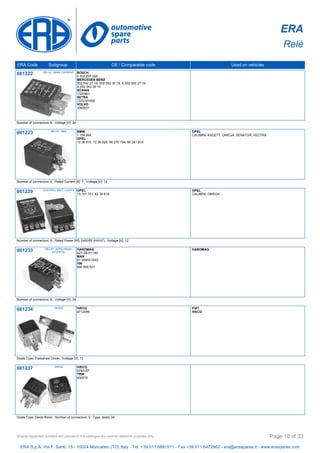 ERA
Relè
ERA Code Subgroup OE / Comparable code Used on vehicles
661222 RELAY, MAIN CURRENT BOSCH
0 332 207 200
MERCEDES-BENZ
002 542 27 19, 002 542 30 19, A 002 542 27 19,
A 002 542 30 19
SCANIA
1320483
SETRA
7375181000
VOLVO
3093031
Number of connectors: 5, Voltage [V]: 24
661223 RELAY, ABS BMW
1 154 894
OPEL
12 38 610, 12 38 626, 90 275 794, 90 341 819
OPEL
CALIBRA, KADETT, OMEGA, SENATOR, VECTRA
Number of connectors: 5, Rated Current [A]: 7, Voltage [V]: 12
661229 CONTROL UNIT, LIGHTS OPEL
13 101 741, 62 38 618
OPEL
CALIBRA, OMEGA
Number of connectors: 8, Rated Power [W]: 2x60/55 (H4/H7), Voltage [V]: 12
661233 RELAY, WIPE-/WASH
INTERVAL
HANOMAG
42Y-06-H1140
MAN
81 25902 0242
VW
690 955 531
HANOMAG
Number of connectors: 6, Voltage [V]: 24
661234 DIODE IVECO
4712099
FIAT
IVECO
Diode Type: Freewheel Diode, Voltage [V]: 12
661237 DIODE IVECO
4740157
TRW
600572
Diode Type: Diode Block, Number of connectors: 5, Type: diodo 3A
ERA S.p.A. Via F. Santi, 15 - 10024 Moncalieri (TO) Italy - Tel. +39 011.6891511 - Fax +39 011.6472862 - era@eraspares.it - www.eraspares.com
Original equipment numbers and pictures in this catalogue are used for reference purposes only. Page 18 of 33
 