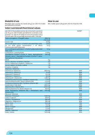 Modalità d'uso How to use
Miscelare due cucchiai da tavola (26 g) con 250 ml di latte
parzialmente scremato.
Mix 2 table spoon (26 g) with 250 ml of low-fat milk.
Valori nutrizionali/Nutritional values
per 250 ml di prodotto pronto da consumare ( porzione
da 25 g con 250 ml latte parzialmente scremato (1,5%
grassi)) / or 250 ml of ready-to-consume product (25 g
portion with 250 ml partially skimmed milk (1.5% fat))
%VNR*
Valore energetico / Energetic value 694,5 kj
(166 kcal)
Grassi / Fat 4.33 g
di cui acidi grassi saturi / of which saturated fatty acids 2.55 g
di cui acidi grassi monoinsaturi / of which
monounsaturated fatty acids
0.2 g
di cui acidi grassi polinsaturi / of which polyunsaturated
fatty acids
0.2 g
Carboidrati / carbohydrates 17.96 g
Ganoderma lucidum (Curtis) P. Karst. Sporophorum
Estratto secco / Ganoderma lucidum (Curtis) P. Karst.
Sporophorum Dry extract
200 mg
BCAA 4 g
di cui: L-leucina / of which: L-leucine 2 g
di cui L-isoleucina / of which L-isoleucine 1 g
di cui L-valina / of which L-valine 1 g
Creatina / Creatine 3 g
Vitamine: / Vitamins:
Vitamina A / Vitamin A 640 mcg 80%
Vitamina D / Vitamin D 4 mcg 80%
Vitamina E / Vitamin E 9.6 mg 80%
Vitamina C / Vitamin C 64 mg 80%
Vitamina B1 / Vitamin B1 0.88 mg 80%
riboflavina (vitamina b2) / riboflavin (vitamin b2) 1.4 mg 100%
Niacina (Vitamina B3) / Niacin (Vitamin B3) 12.8 mg 80%
Piridossina (Vitamina B6) / Pyridoxin (Vitamin B6) 1.12 mg 80%
Acido Folico / Folic Acid 200 mcg 100%
Vitamina B12 / Vitamin B12 2.50 mcg 100%
Biotina (Vitamina H) / Biotin (Vitamin H) 40 mcg 80%
Acido Pantotenico (Vitamina B5) / Pantothenic acid
(Vitamin B5)
4.8 mcg 80%
Minerali / Minerals 80%
Potassio / Potassium 1520 mg 76%
Calcio / Calcium 654 mg 82%
Fosforo / Phosphorus 956 mg 136%
Magnesio / Magnesium 300 mg 80%
Ferro / Iron 10.6 mg 76%
Zinco / Zinc 7.6 mg 76%
Rame / Copper 0.8 mg 80%
Manganese 1.6 mg 80%
Selenio / Selenium 44 mcg 80%
Iodio / Iodine 120 mcg 80%
124
 