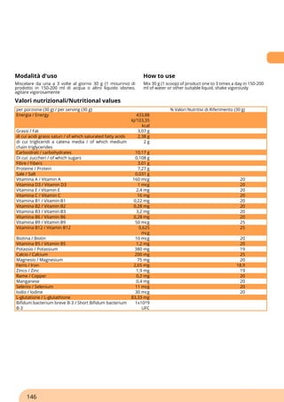 Modalità d'uso How to use
Miscelare da una a 3 volte al giorno 30 g (1 misurino) di
prodotto in 150-200 ml di acqua o altro liquido idoneo,
agitare vigorosamente
Mix 30 g (1 scoop) of product one to 3 times a day in 150-200
ml of water or other suitable liquid, shake vigorously
Valori nutrizionali/Nutritional values
per porzione (30 g) / per serving (30 g) % Valori Nutritivi di Riferimento (30 g)
Energia / Energy 433,88
kJ/103,35
kcal
Grassi / Fat 3,07 g
di cui acidi grassi saturi / of which saturated fatty acids 2,38 g
di cui trigliceridi a catena media / of which medium
chain triglycerides
2 g
Carboidrati / carbohydrates 10,17 g
Di cui: zuccheri / of which sugars 0,108 g
Fibre / Fibers 3,01 g
Proteine / Protein 7,27 g
Sale / Salt 0,031 g
Vitamina A / Vitamin A 160 mcg 20
Vitamina D3 / Vitamin D3 1 mcg 20
Vitamina E / Vitamin E 2,4 mg 20
Vitamina C / Vitamin C 16 mg 20
Vitamina B1 / Vitamin B1 0,22 mg 20
Vitamina B2 / Vitamin B2 0,28 mg 20
Vitamina B3 / Vitamin B3 3,2 mg 20
Vitamina B6 / Vitamin B6 0,28 mg 20
Vitamina B9 / Vitamin B9 50 mcg 25
Vitamina B12 / Vitamin B12 0,625
mcg
25
Biotina / Biotin 10 mcg 20
Vitamina B5 / Vitamin B5 1,2 mg 20
Potassio / Potassium 380 mg 19
Calcio / Calcium 200 mg 25
Magnesio / Magnesium 75 mg 20
Ferro / Iron 2,65 mg 18,9
Zinco / Zinc 1,9 mg 19
Rame / Copper 0,2 mg 20
Manganese 0,4 mg 20
Selenio / Selenium 11 mcg 20
Iodio / Iodine 30 mcg 20
L-glutatione / L-glutathione 83,33 mg
Bifidum bacterium breve B-3 / Short Bifidum bacterium
B-3
1x10^9
UFC
146
 