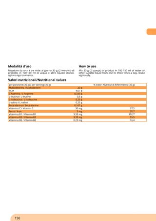 Modalità d'uso How to use
Miscelare da una a tre volte al giorno 30 g (2 misurini) di
prodotto in 100-150 ml di acqua o altro liquido idoneo,
agitare vigorosamente.
Mix 30 g (2 scoops) of product in 100 150 ml of water or
other suitable liquid from one to three times a day, shake
vigorously.
Valori nutrizionali/Nutritional values
per porzione (30 g) / per serving (30 g) % Valori Nutritivi di Riferimento (30 g)
Maltodestrina / Maltodextrin 20 g
TCM 4,67 g
L-Arginina / L-Arginine 0,333 g
L-leucina / L-leucine 0,5 g
L-isoleucina / L-isoleucine 0,25 g
L-valina / L-valine 0,25 g
Beta-alanina / Beta-alanine 0,167 g
Vitamina C / Vitamin C 30 mg 37,5
Ferro / Iron 5 mg 35,7
Vitamina B1 / Vitamin B1 3,33 mg 302,7
Vitamina B5 / Vitamin B5 3,33 mg 55,5
Vitamina B6 / Vitamin B6 0,23 mg 16,4
150
 