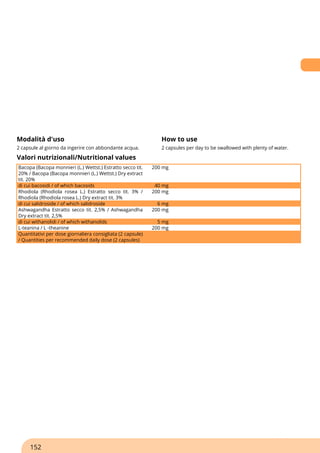 Modalità d'uso How to use
2 capsule al giorno da ingerire con abbondante acqua. 2 capsules per day to be swallowed with plenty of water.
Valori nutrizionali/Nutritional values
Bacopa (Bacopa monnieri (L.) Wettst.) Estratto secco tit.
20% / Bacopa (Bacopa monnieri (L.) Wettst.) Dry extract
tit. 20%
200 mg
di cui bacosidi / of which bacosids 40 mg
Rhodiola (Rhodiola rosea L.) Estratto secco tit. 3% /
Rhodiola (Rhodiola rosea L.) Dry extract tit. 3%
200 mg
di cui salidroside / of which salidroside 6 mg
Ashwagandha Estratto secco tit. 2,5% / Ashwagandha
Dry extract tit. 2,5%
200 mg
di cui withanolidi / of which withanolids 5 mg
L-teanina / L -theanine 200 mg
Quantitativi per dose giornaliera consigliata (2 capsule)
/ Quantities per recommended daily dose (2 capsules)
152
 