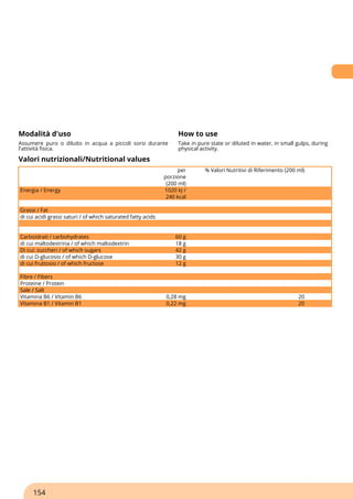 Modalità d'uso How to use
Assumere puro o diluito in acqua a piccoli sorsi durante
l'attività fisica.
Take in pure state or diluted in water, in small gulps, during
physical activity.
Valori nutrizionali/Nutritional values
per
porzione
(200 ml)
% Valori Nutritivi di Riferimento (200 ml)
Energia / Energy 1020 kJ /
240 kcal
Grassi / Fat
di cui acidi grassi saturi / of which saturated fatty acids
Carboidrati / carbohydrates 60 g
di cui maltodestrina / of which maltodextrin 18 g
Di cui: zuccheri / of which sugars 42 g
di cui D-glucosio / of which D-glucose 30 g
di cui fruttosio / of which fructose 12 g
Fibre / Fibers
Proteine / Protein
Sale / Salt
Vitamina B6 / Vitamin B6 0,28 mg 20
Vitamina B1 / Vitamin B1 0,22 mg 20
154
 