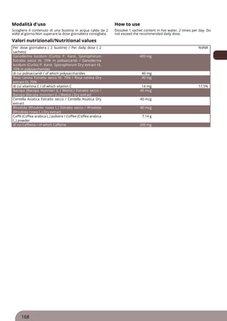 Modalità d'uso How to use
Sciogliere il contenuto di una bustina in acqua calda da 2
volte al giorno.Non superare la dose giornaliera consigliata.
Dissolve 1 sachet content in hot water, 2 times per day. Do
not exceed the recommended daily dose.
Valori nutrizionali/Nutritional values
Per dose giornaliera ( 2 bustine) / Per daily dose ( 2
sachets)
%VNR
Ganoderma lucidum (Curtis) P. Karst. Sporophorum
Estratto secco tit. 10% in polisaccaridi / Ganoderma
lucidum (Curtis) P. Karst. Sporophorum Dry extract tit.
10% in polysaccharides
400 mg
di cui polisaccaridi / of which polysaccharides 40 mg
Rosa canina Estratto secco tit. 70% / Rosa canina Dry
extract tit. 70%
40 mg
di cui vitamina C / of which vitamin C 14 mg 17,5%
Bacopa (Bacopa monnieri (L.) Wettst.) Estratto secco /
Bacopa (Bacopa monnieri (L.) Wettst.) Dry extract
40 mcg
Centella Asiatica Estratto secco / Centella Asiatica Dry
extract
40 mcg
Rhodiola (Rhodiola rosea L.) Estratto secco / Rhodiola
(Rhodiola rosea L.) Dry extract
40 mcg
Caffè (Coffea arabica L.) polvere / Coffee (Coffea arabica
L.) powder
7,14 g
di cui Caffeina / of which Caffeine 200 mg
168
 