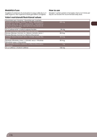 Modalità d'uso How to use
Sciogliere il contenuto di una bustina in acqua calda da 2 a 4
volte al giorno. Non superare la dose giornaliera consigliata
Dissolve 1 sachet content in hot water, from 2 to 4 times per
day.Do not exceed the recommended daily dose.
Valori nutrizionali/Nutritional values
Quantitativi per 4 bustine: / Quantities per 4 sachets:
Ganoderma lucidum (Curtis) P. Karst. Sporophorum
Estratto secco tit. 10% in polisaccaridi / Ganoderma
lucidum (Curtis) P. Karst. Sporophorum Dry extract tit.
10% in polysaccharides
800 mg
di cui polisaccaridi / of which polysaccharides 80 mg
Rosa canina Estratto secco / Rosehip Dry extract 8 mcg
Bacopa (Bacopa monnieri (L.) Wettst.) Estratto secco /
Bacopa (Bacopa monnieri (L.) Wettst.) Dry extract
80 mcg
Centella Asiatica Estratto secco / Centella Asiatica Dry
extract
80 mcg
Rhodiola (Rhodiola rosea L.) Estratto secco / Rhodiola
(Rhodiola rosea L.) Dry extract
80 mcg
Caffè (Coffea arabica L.) polvere / Coffee (Coffea arabica
L.) powder
6 g
di cui Caffeina / of which Caffeine 168 mg
170
 
