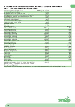 PLUS CAPPUCCINO CON GANODERMA/PLUS CAPPUCCINO WITH GANODERMA
00103 - Valori nutrizionali/Nutritional values
Valore energetico / Energetic value 906,63 kj/ 214 ,65 kcal
Grassi di cui: / fats referred to 6.79 g
Acidi grassi saturi / Saturated fatty acids 2.95 g
acidi grassi monoinsaturi / monounsaturated fatty acids 2.29 g
acidi grassi poli insaturi / unsaturated poly fatty acids 1.55 g
Acido linoleico / linoleic acid 1.08 g
Carboidrati / Carbohydrates 21.67 g
di cui zuccheri: / of which sugars: 18.49 g
Fibre Alimentari / dietary fibers 1.29 g
Proteine / Protein 16.97 g
Sale / Salt 0.443 g
Vitamine / vitamins %VNR*
Vitamina A / Vitamin A 320 mcg 40%
Vitamina D / Vitamin D 2 mcg 40%
Vitamina E / Vitamin E 4,8 mg 40%
Vitamina C / Vitamin C 32 mg 40%
Vitamina B1 / Vitamin B1 0,44 mg 40%
Vitamina B2 / Vitamin B2 0,56 mg 40%
Vitamina B3 / Vitamin B3 6,4 mg 40%
Vitamina B6 / Vitamin B6 0,56 mg 40%
Vitamina B9 / Vitamin B9 100 mcg 50%
Vitamina B12 / Vitamin B12 1,25 mcg 50%
Vitamina H / Vitamin H 20 mcg 40%
Vitamina K / Vitamin K 22,5 mcg 30%
Minerali / Minerals %VNR*
Potassio / Potassium 760 mg 38%
Calcio / Calcium 397 mg 50%
Fosforo / Phosphorus 280 mg 40%
Magnesio / Magnesium 150 mg 40%
Ferro / Iron 5,3 mg 38%
Zinco / Zinc 3,8 mg 38%
Rame / Copper 0,4 mg 40%
Manganese 0,8 mg 40%
Selenio / Selenium 22 mcg 40%
Iodio / Iodine 60 mcg 40%
Sodio / Sodium 177,2 mg
Ganoderma lucidum (Curtis) P. Karst. Sporophorum
Estratto secco / Ganoderma lucidum (Curtis) P. Karst.
Sporophorum Dry extract
200 mg
per porzione 26 g con 250 ml latte parz.scremato (1,5% grassi) / per 26g serving with 250ml parz.skim milk (1.5% fat)
24
 